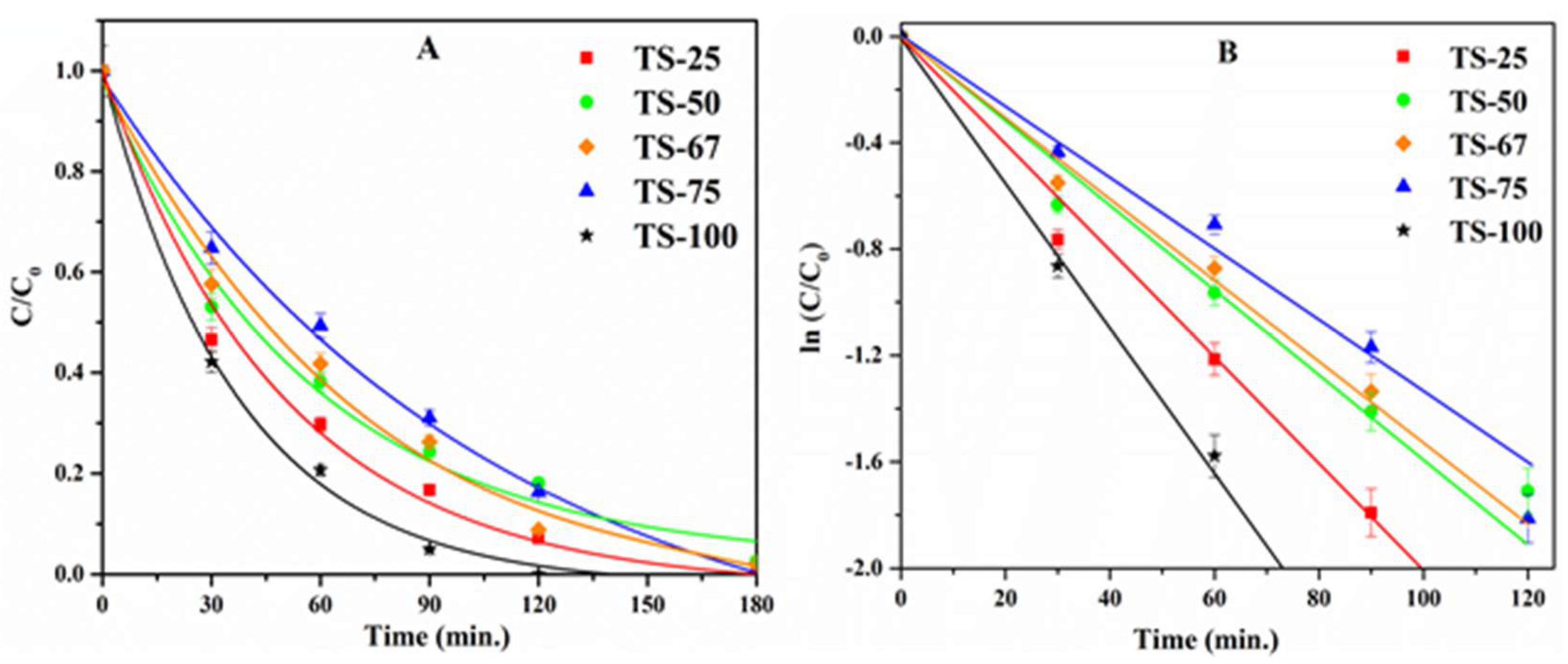 Catalysts 12 00193 g006