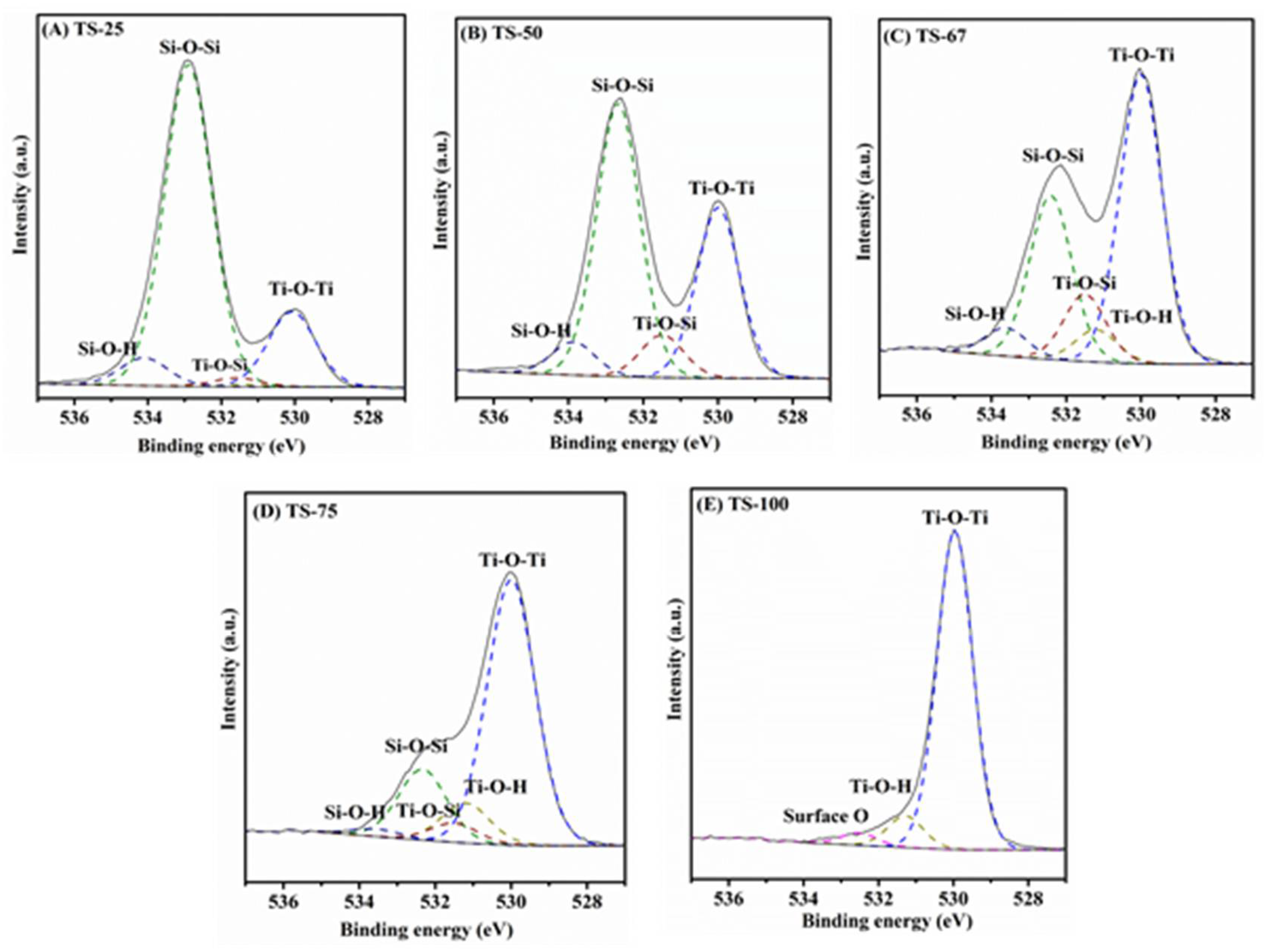 Catalysts 12 00193 g007