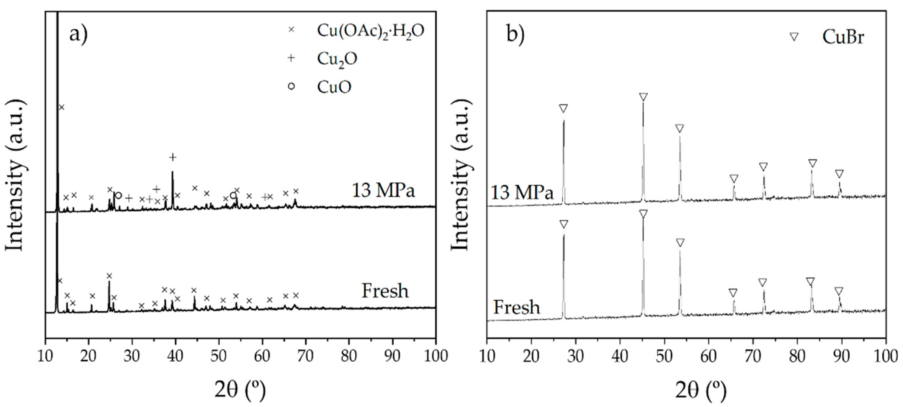 Catalysts 12 00194 g001 550