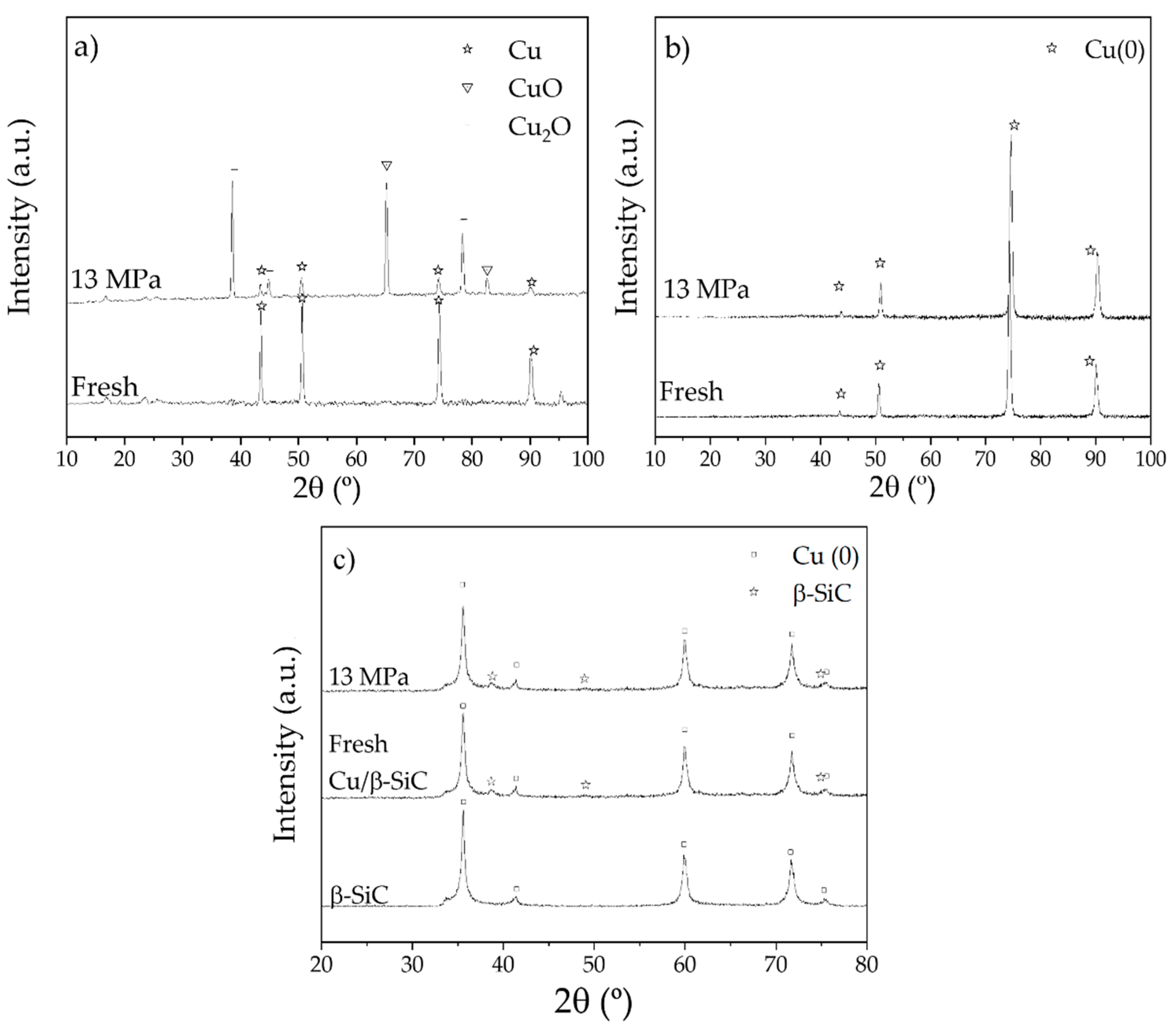 Catalysts 12 00194 g002 550