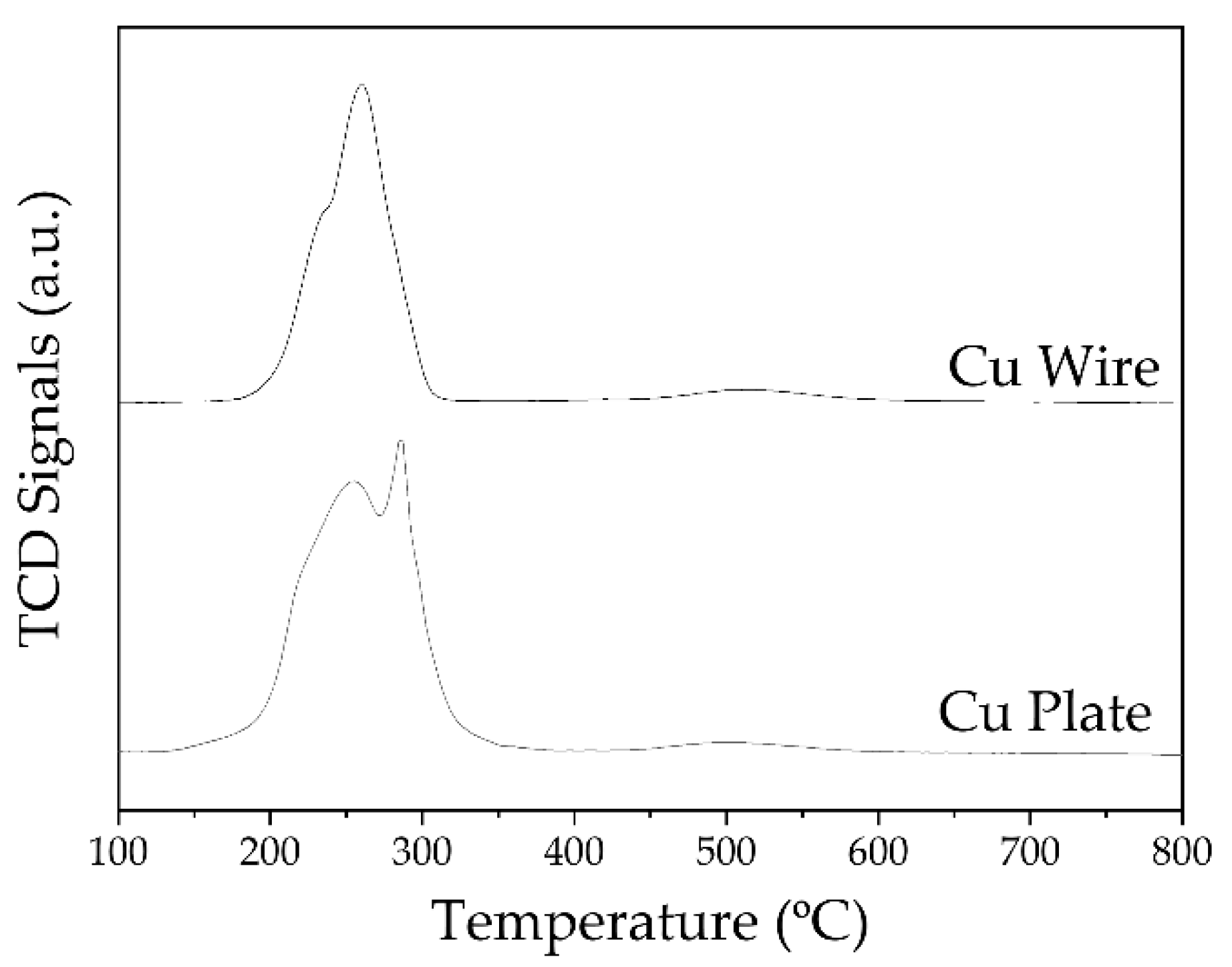 Catalysts 12 00194 g003 550
