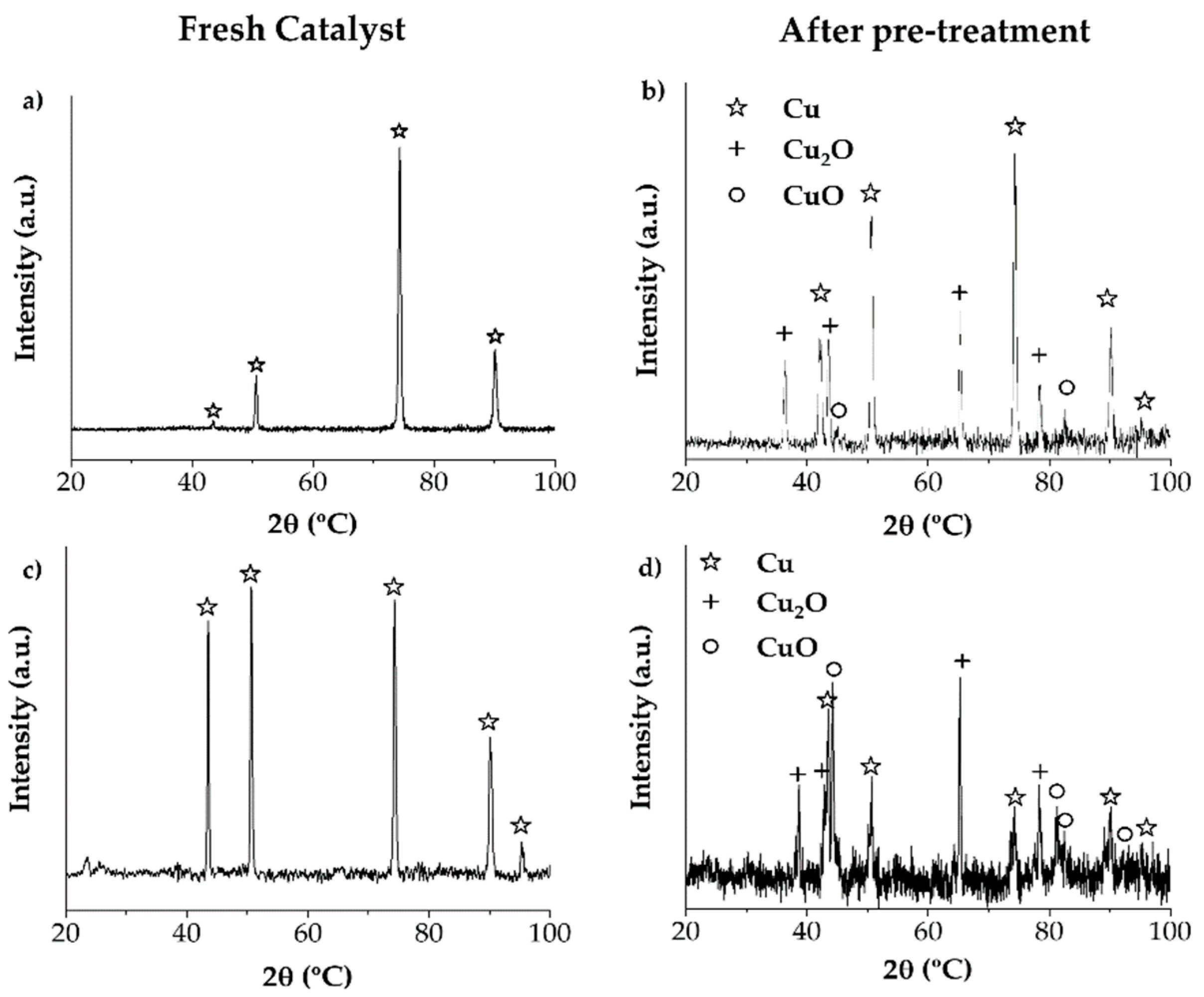 Catalysts 12 00194 g004 550