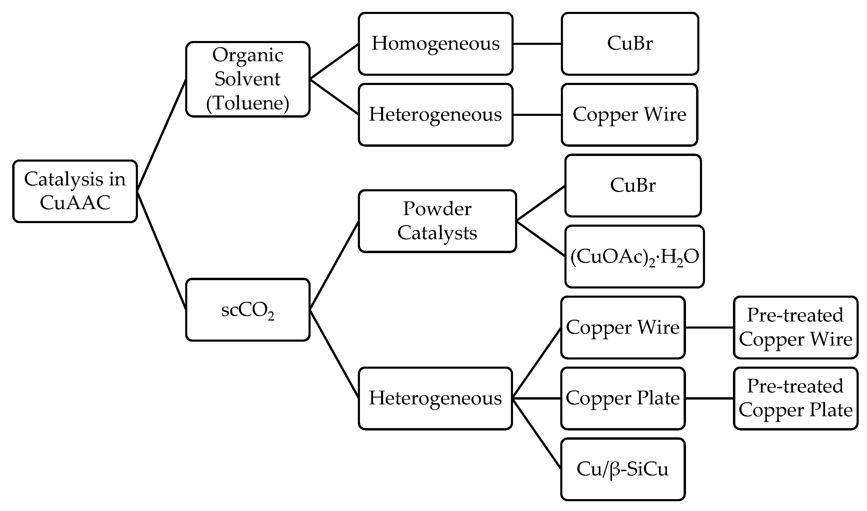 Catalysts 12 00194 g006 550