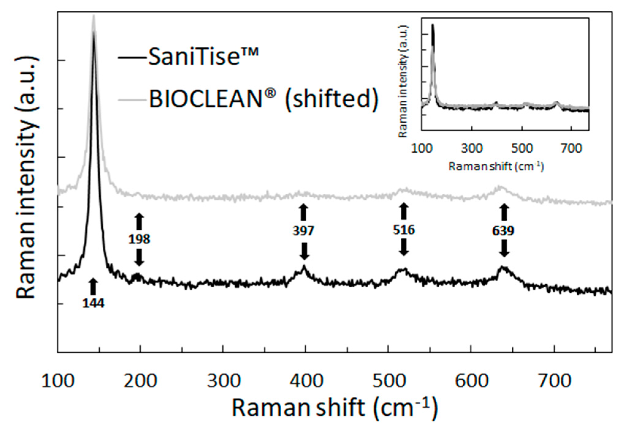 Catalysts 12 00197 g003