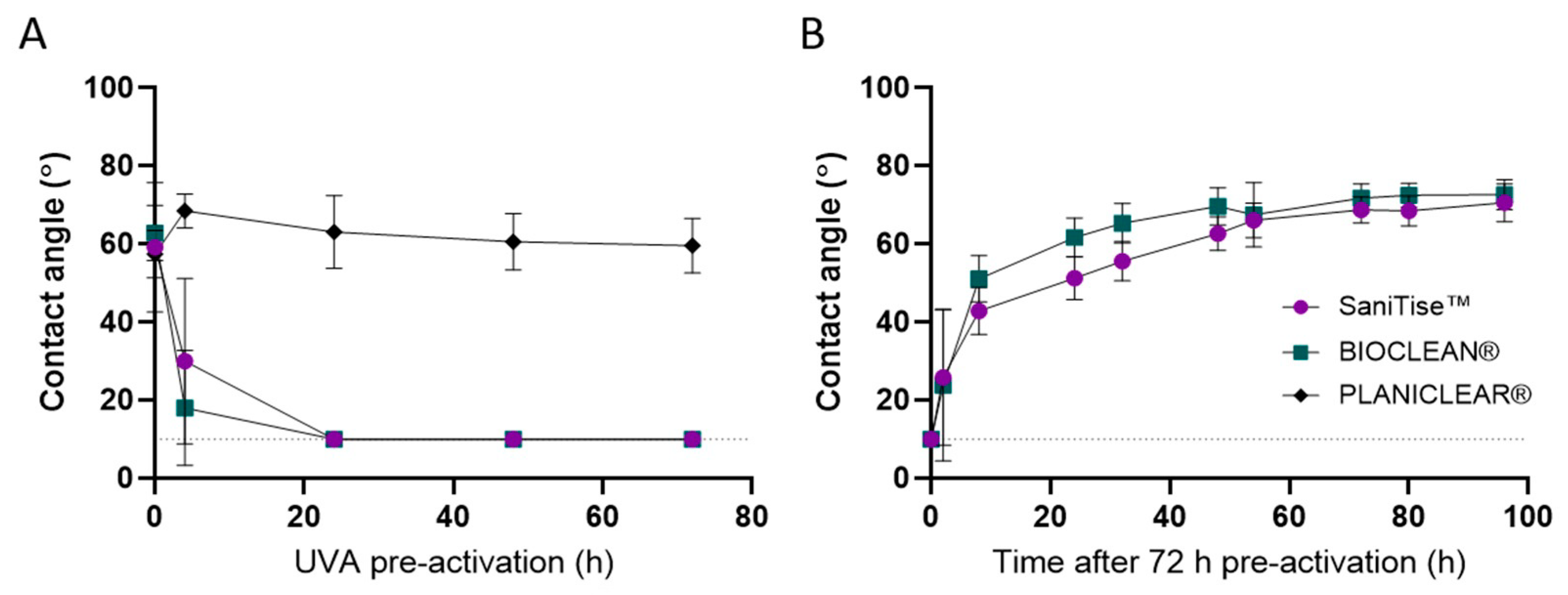 Catalysts 12 00197 g004