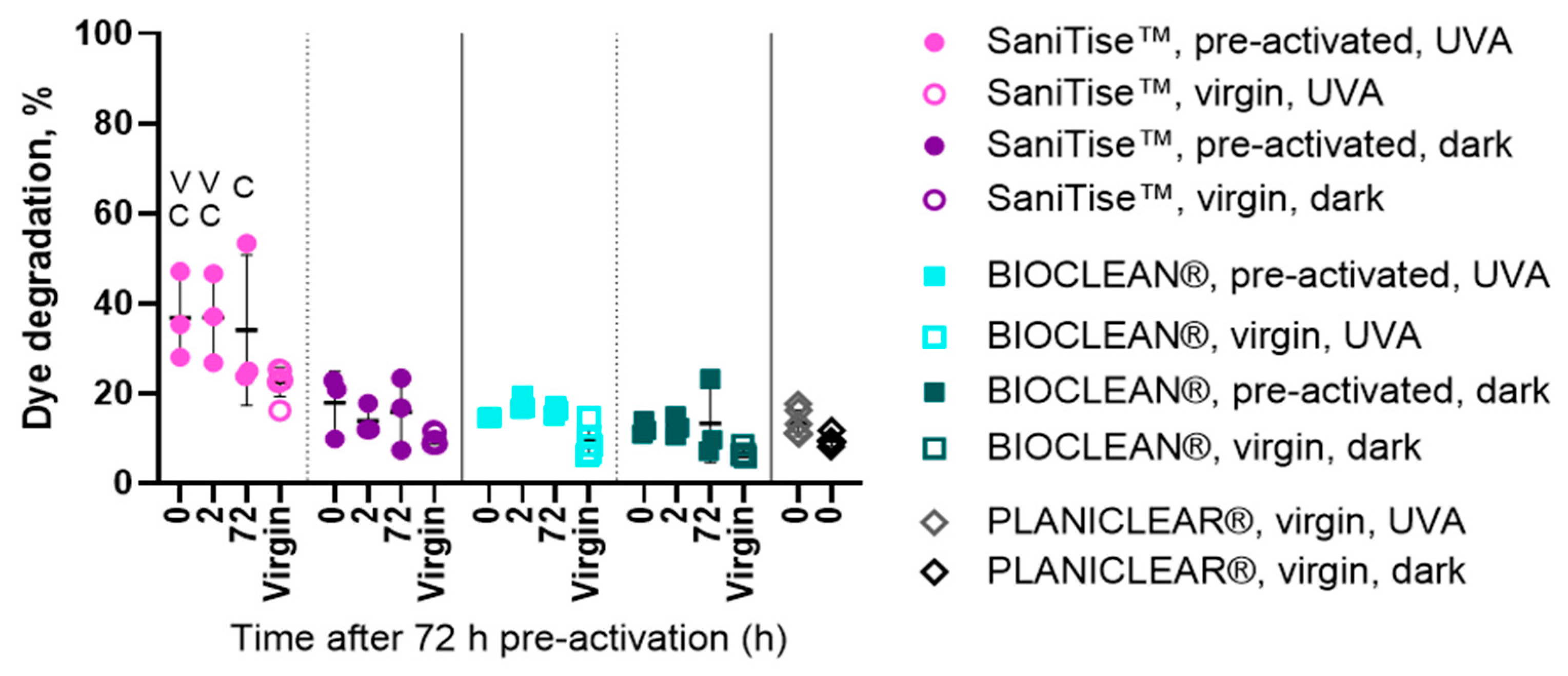 Catalysts 12 00197 g005