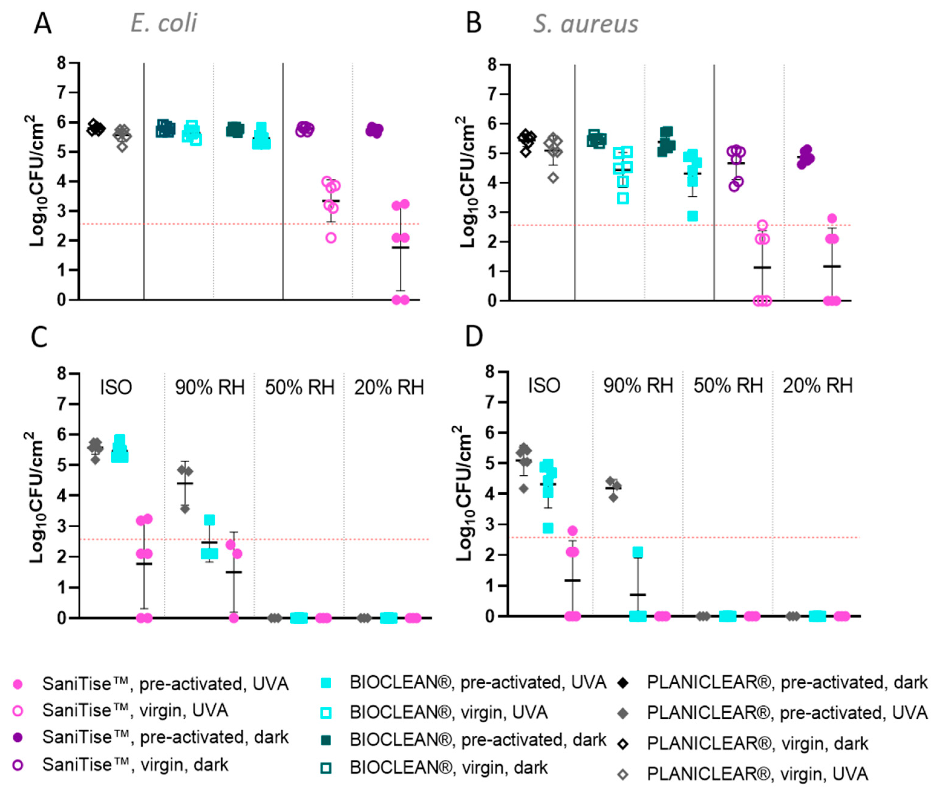 Catalysts 12 00197 g006