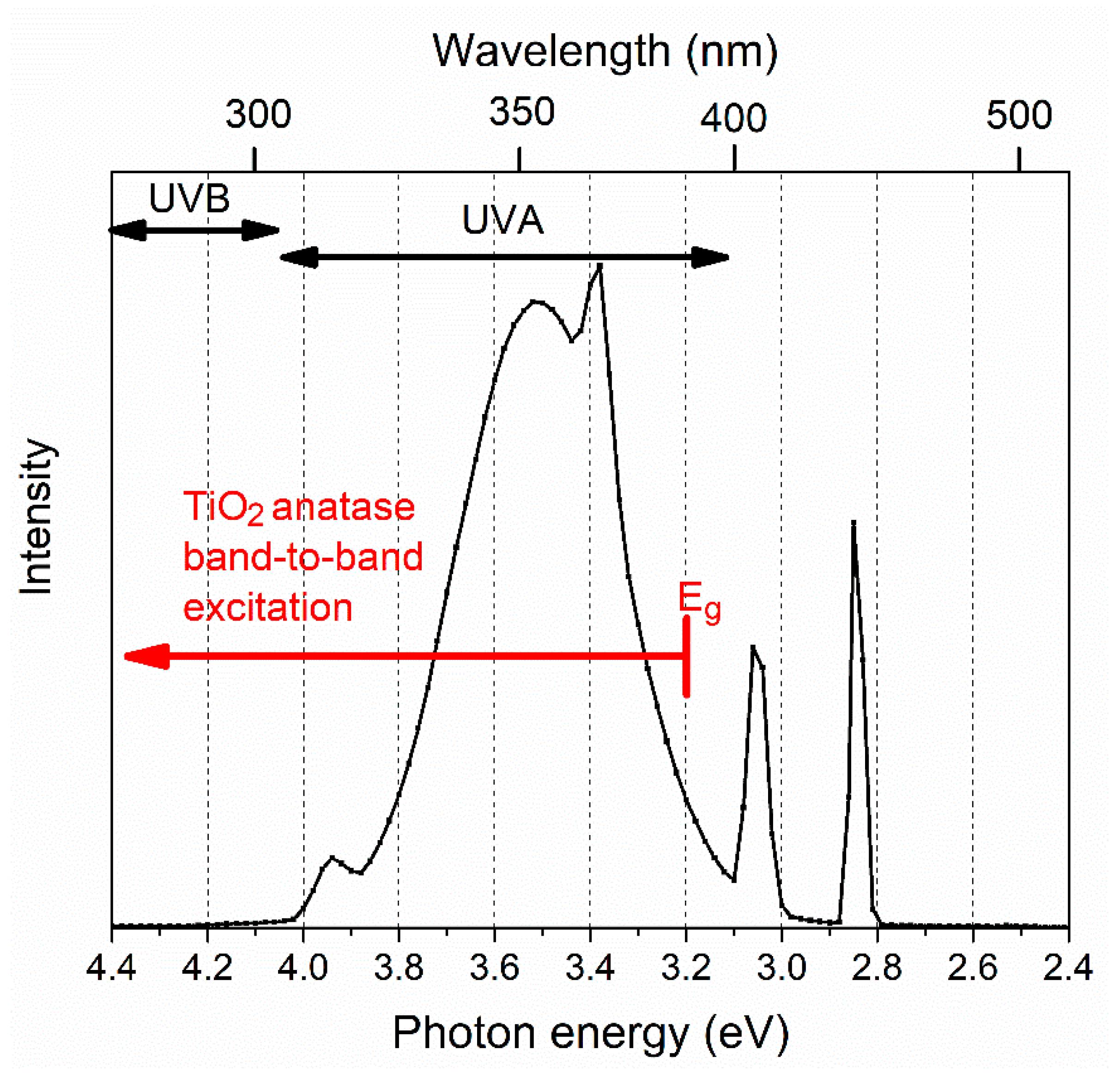 Catalysts 12 00197 g007