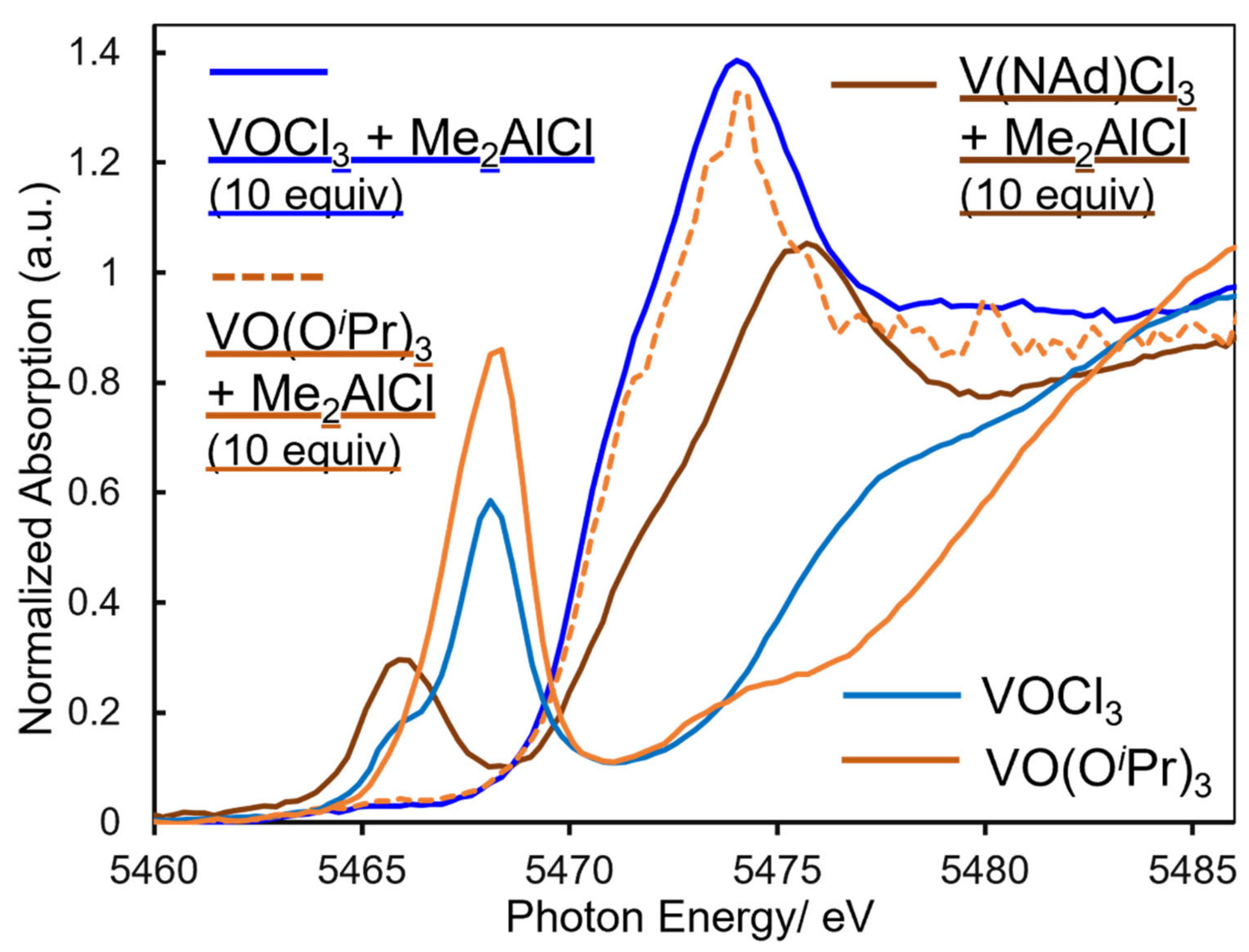 Catalysts 12 00198 g004