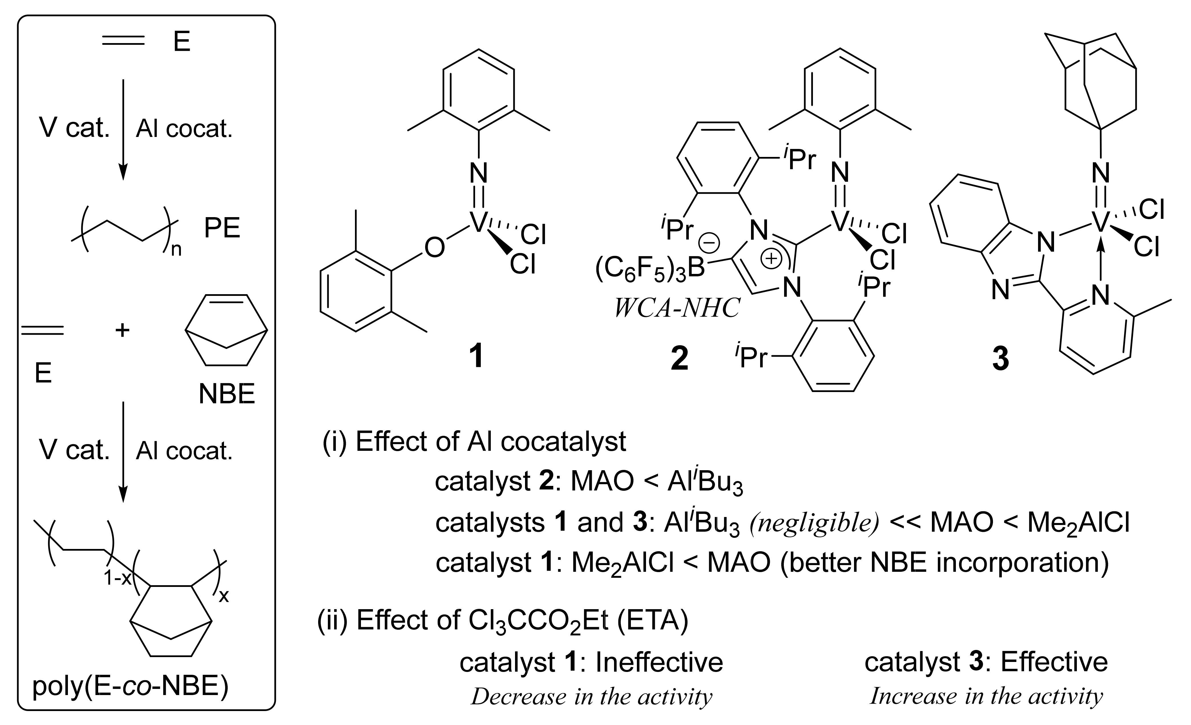 Catalysts 12 00198 sch001