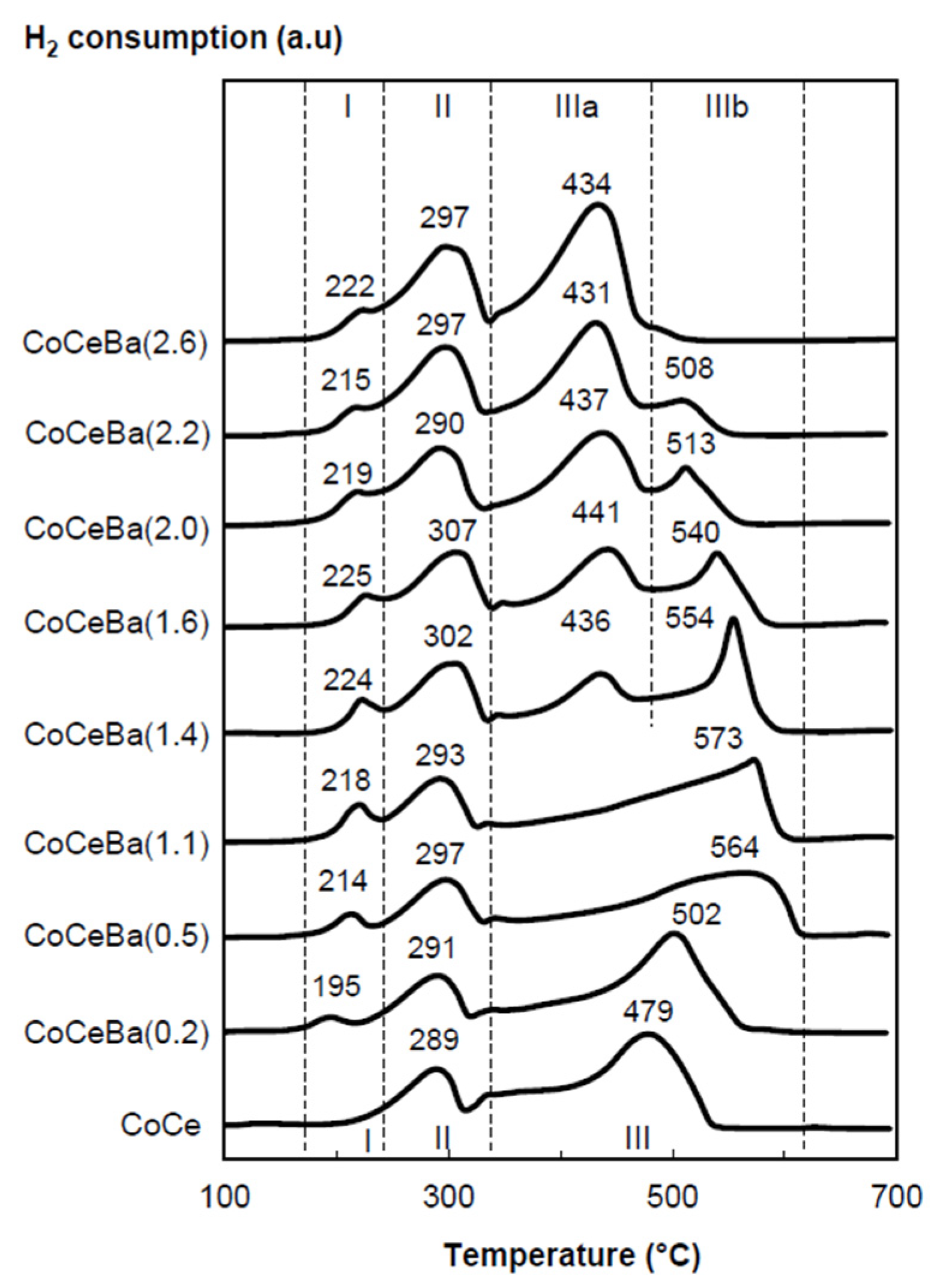 Catalysts 12 00199 g001