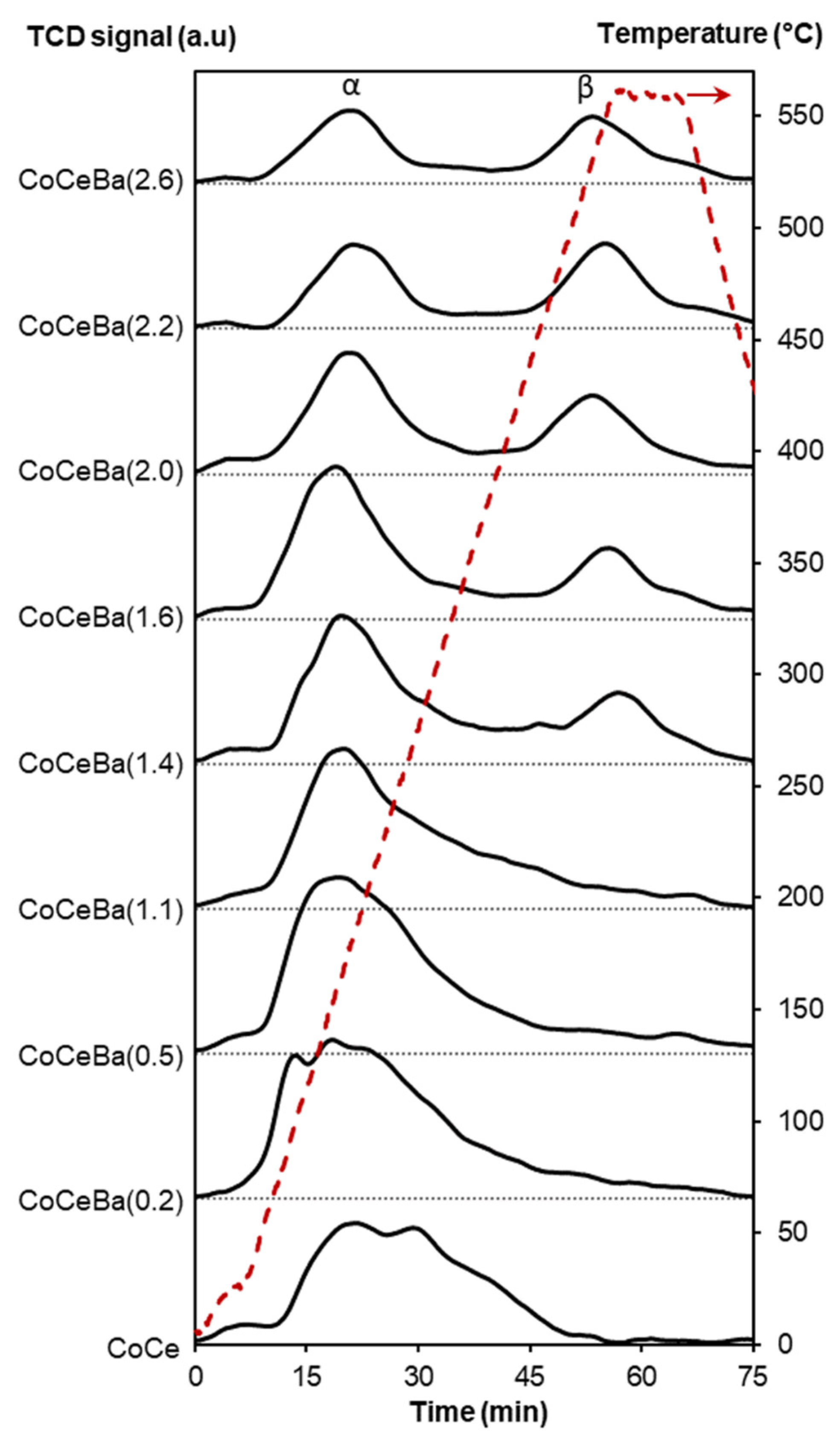 Catalysts 12 00199 g002