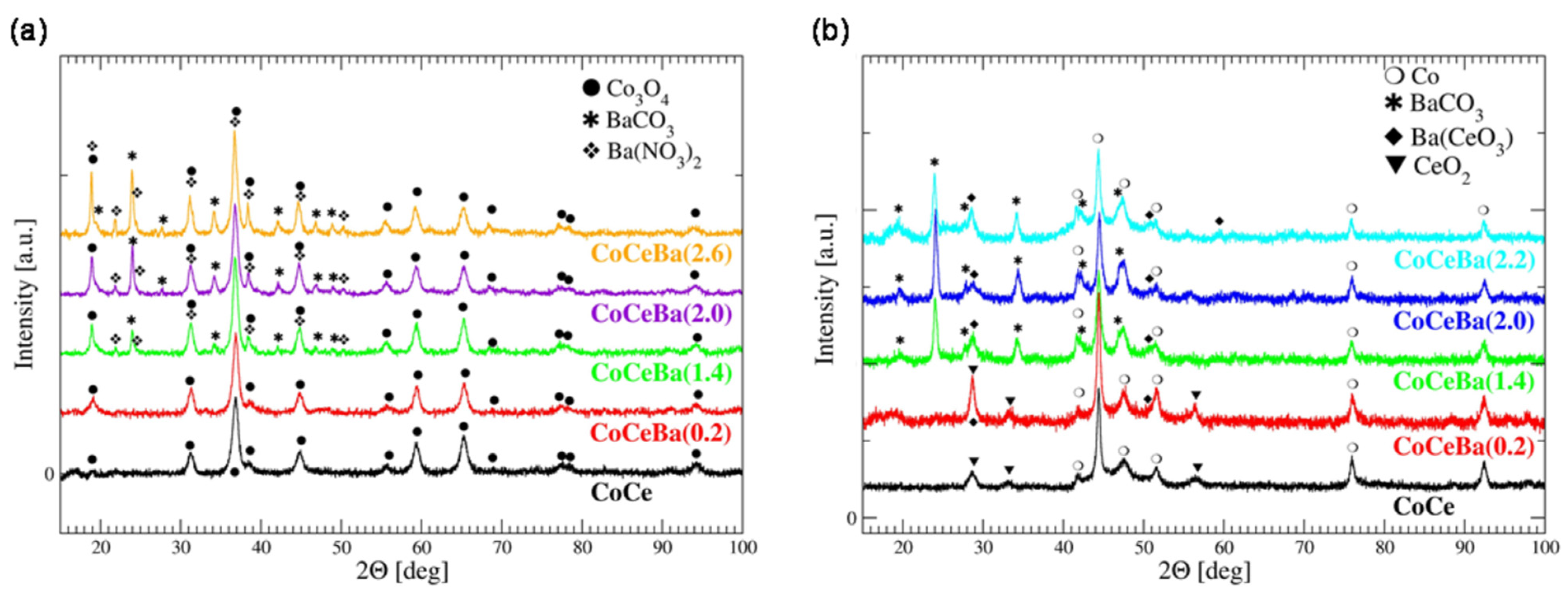 Catalysts 12 00199 g003