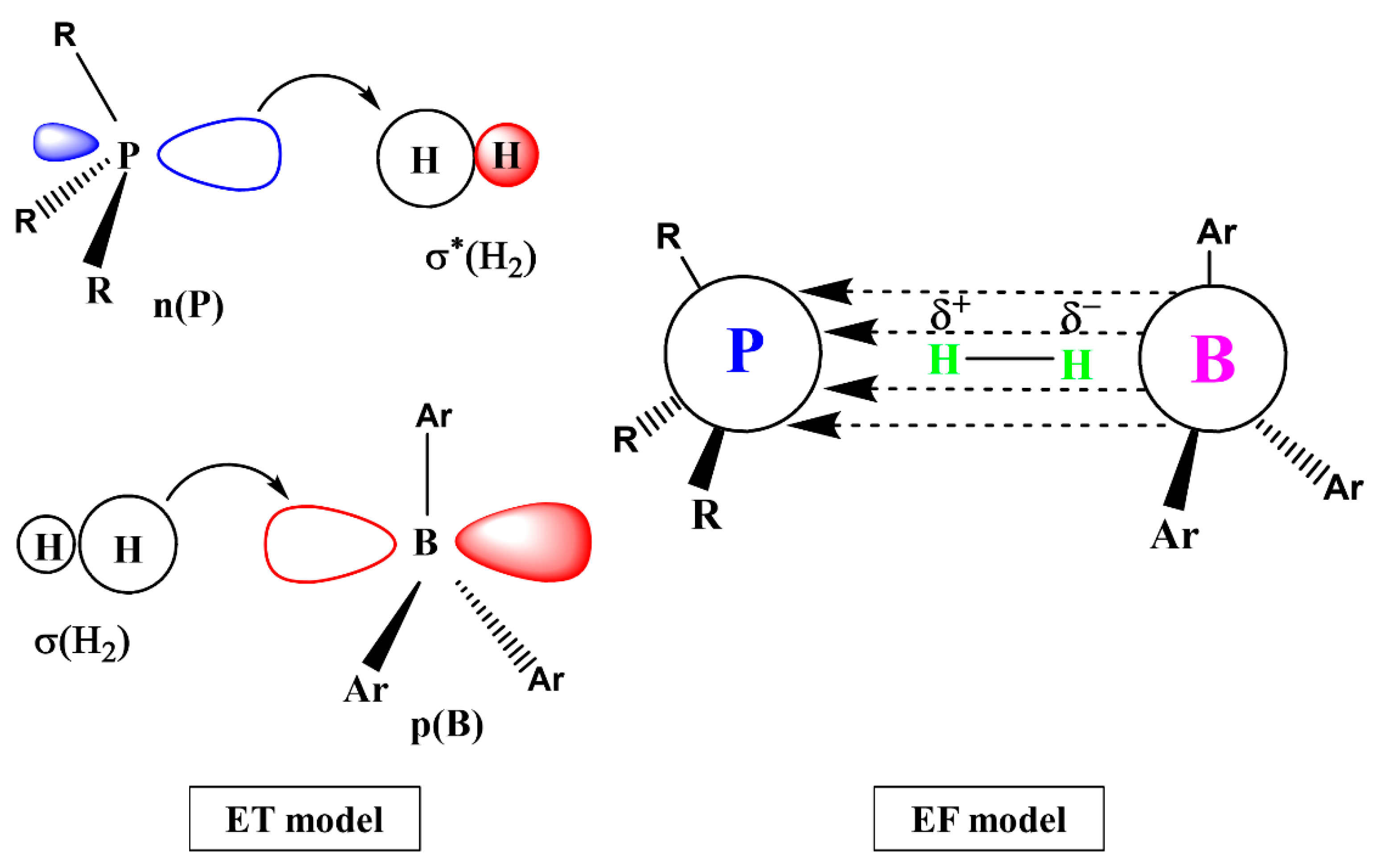 Catalysts 12 00201 g002 550