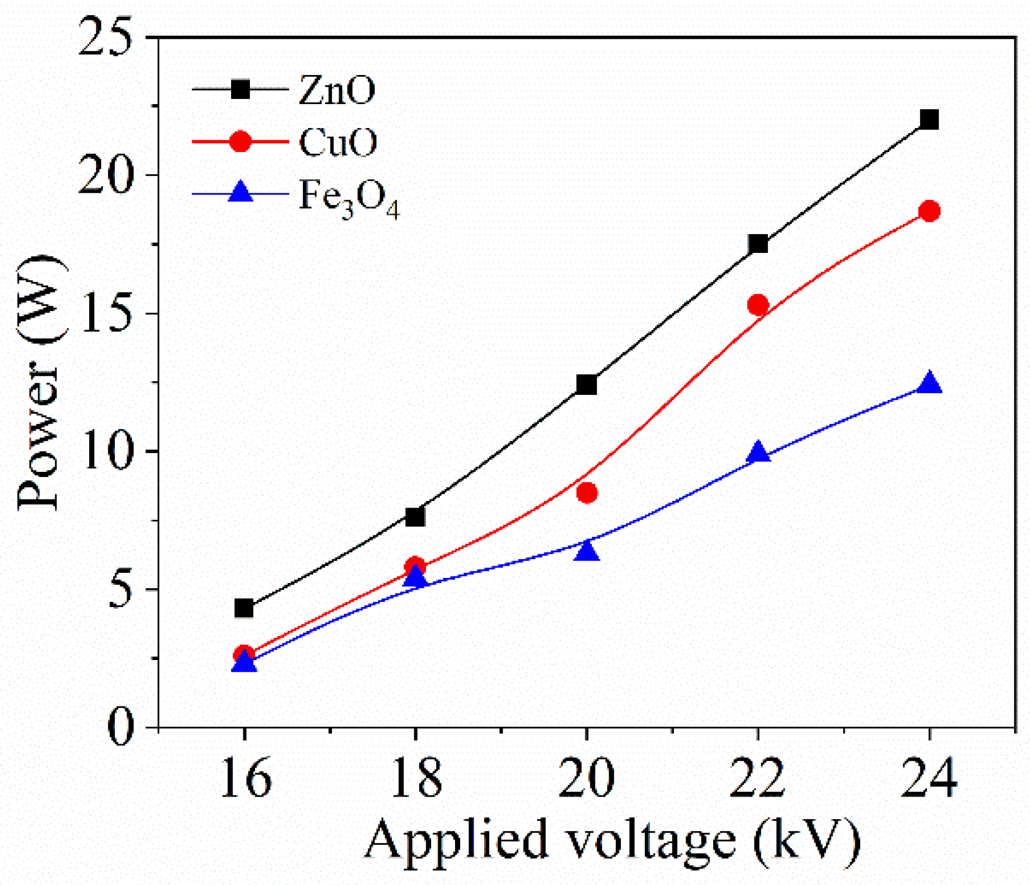 Catalysts 12 00203 g003
