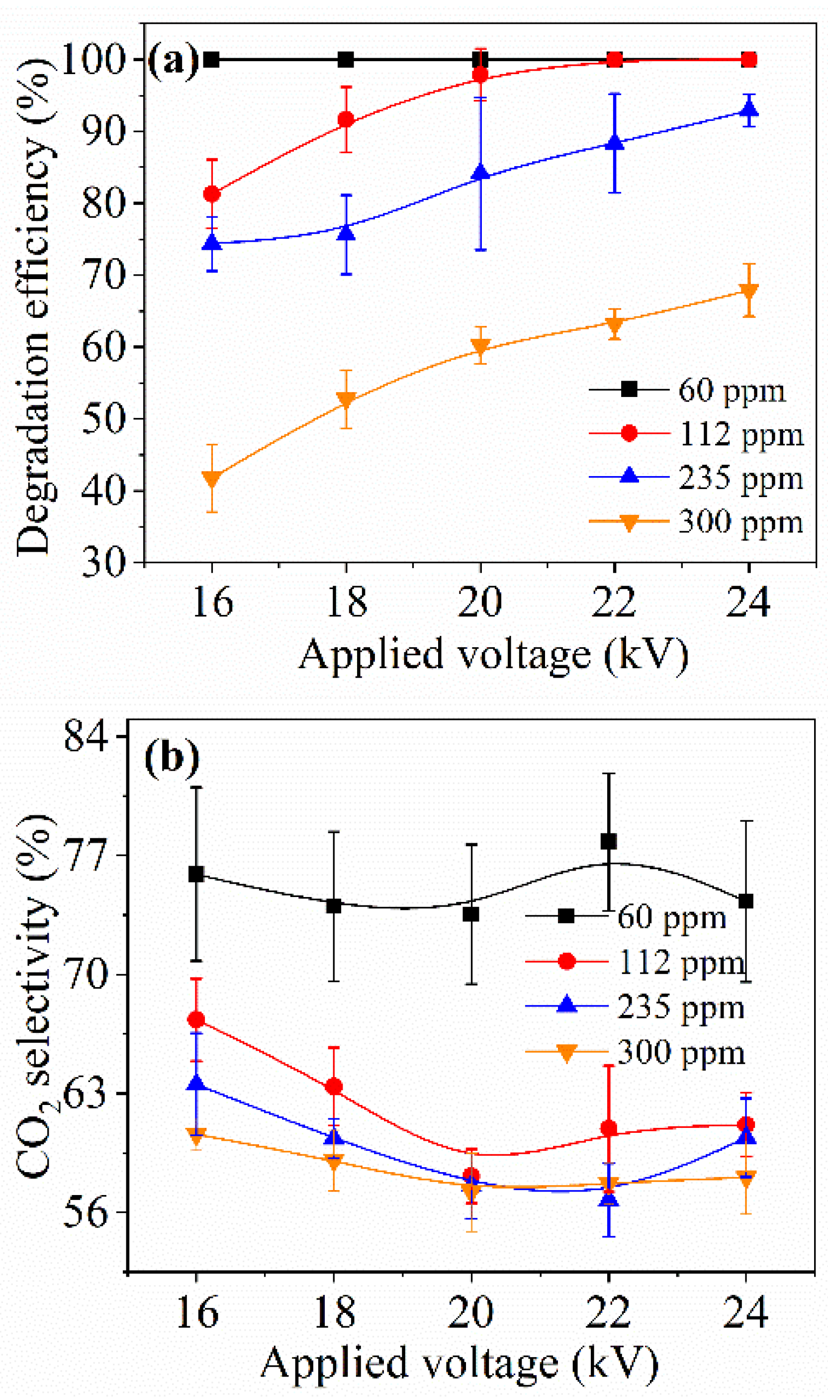 Catalysts 12 00203 g007a