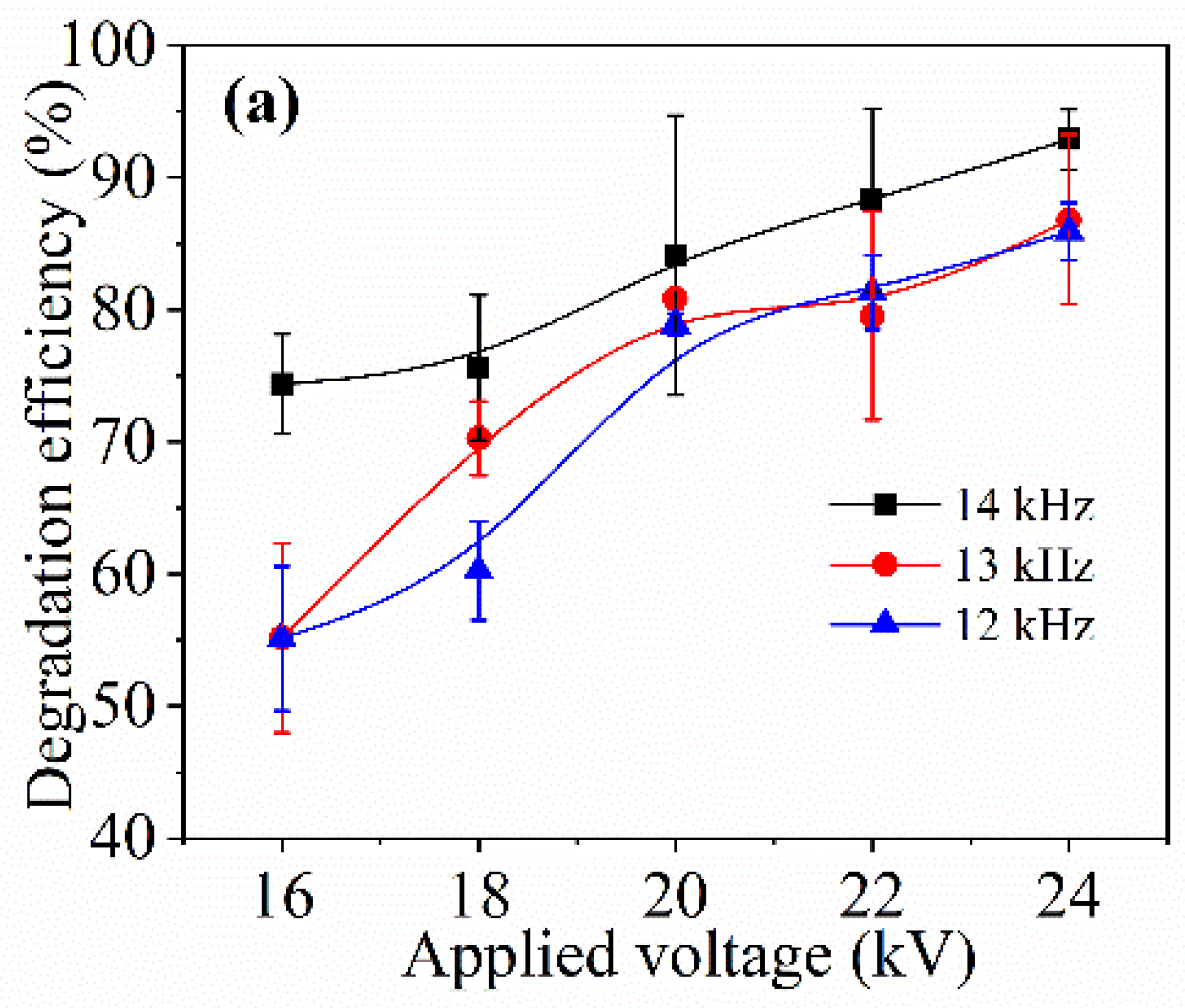 Catalysts 12 00203 g008a
