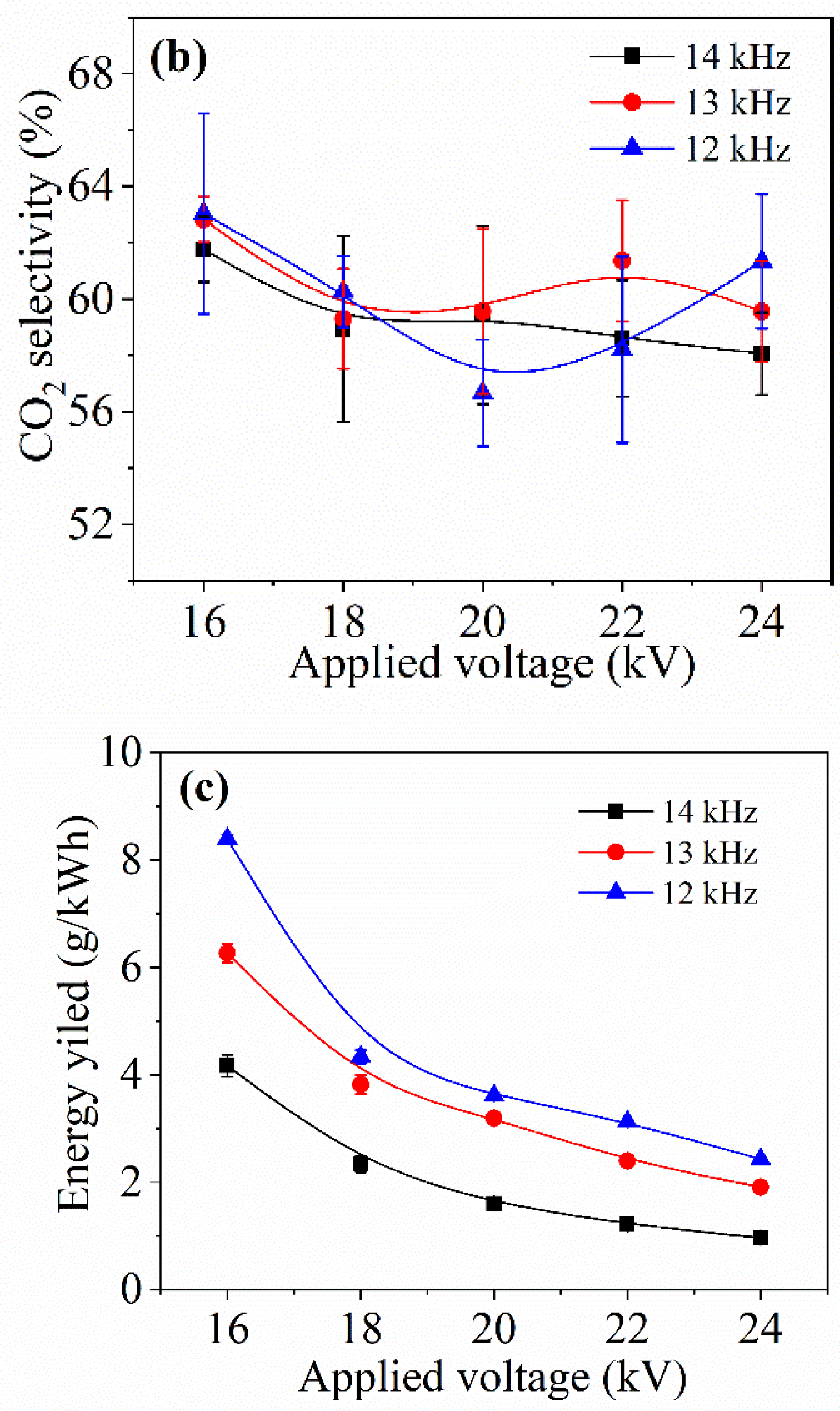 Catalysts 12 00203 g008b