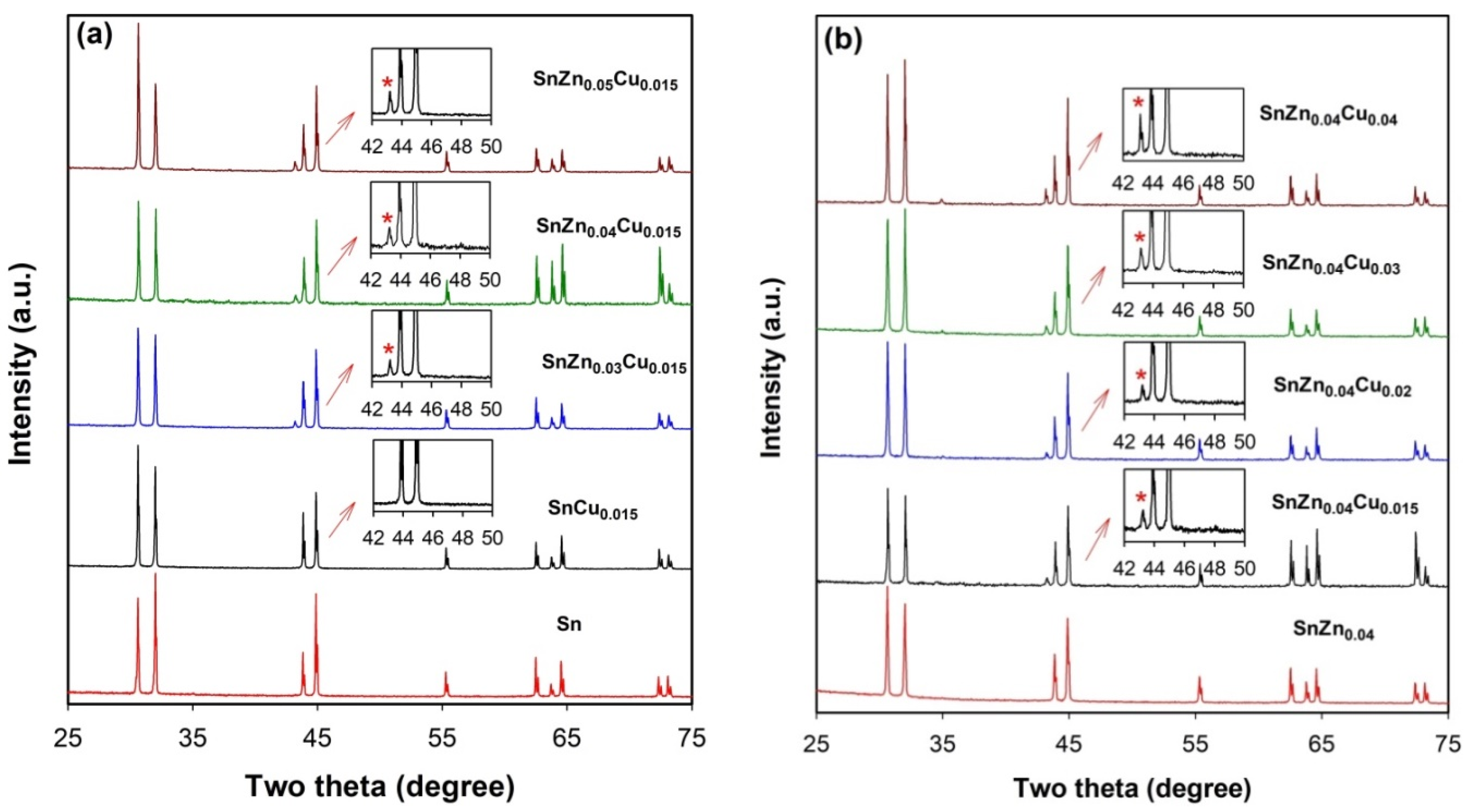 Catalysts 12 00205 g005 550