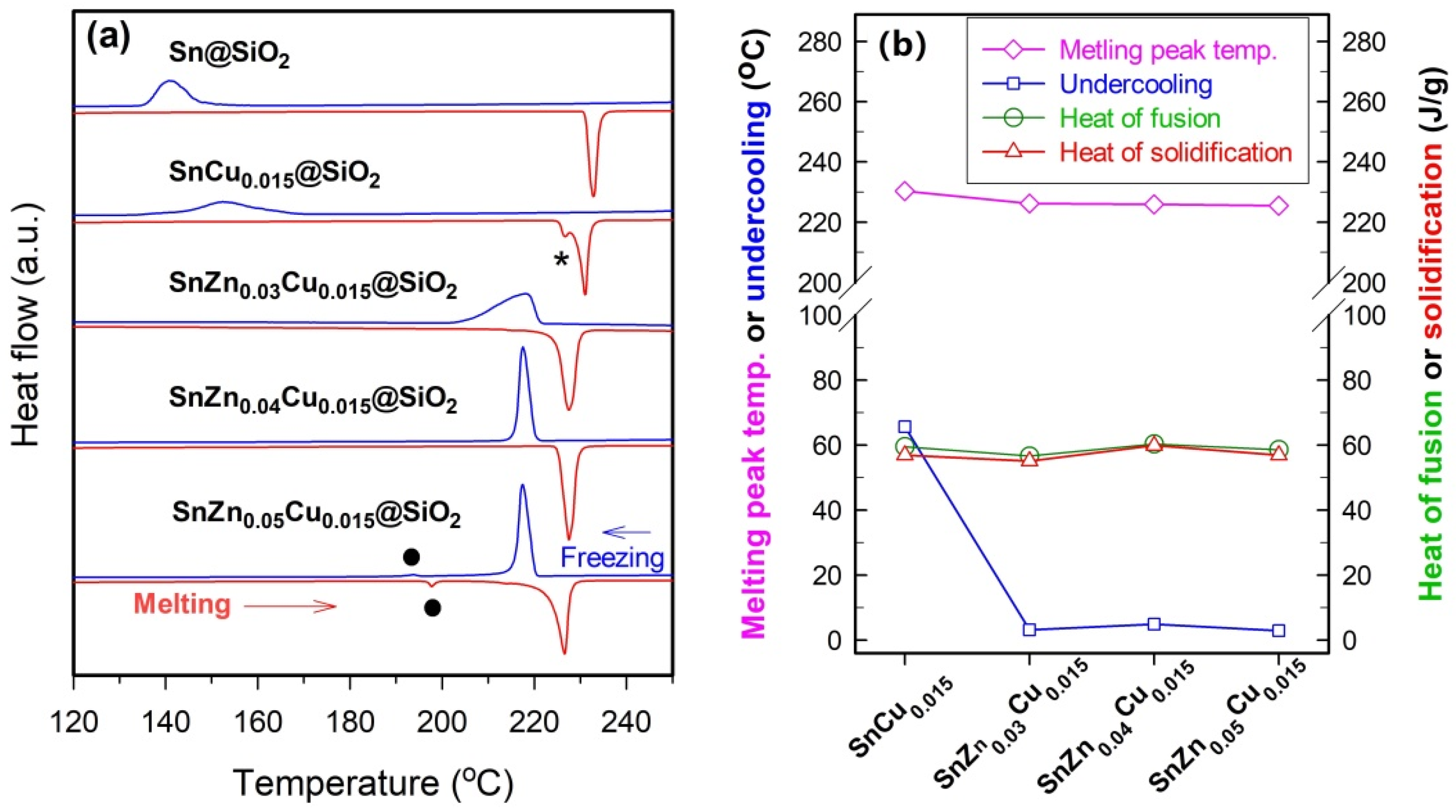 Catalysts 12 00205 g006 550