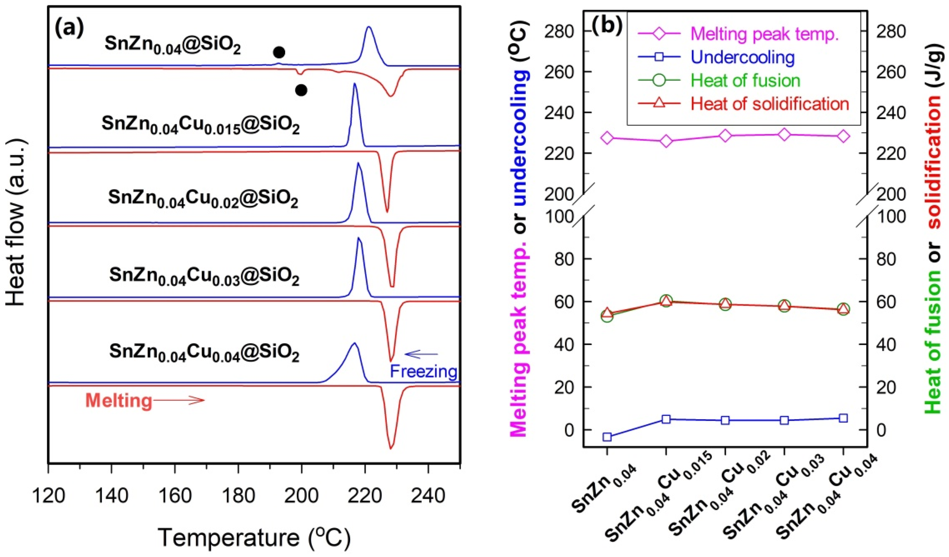Catalysts 12 00205 g007 550
