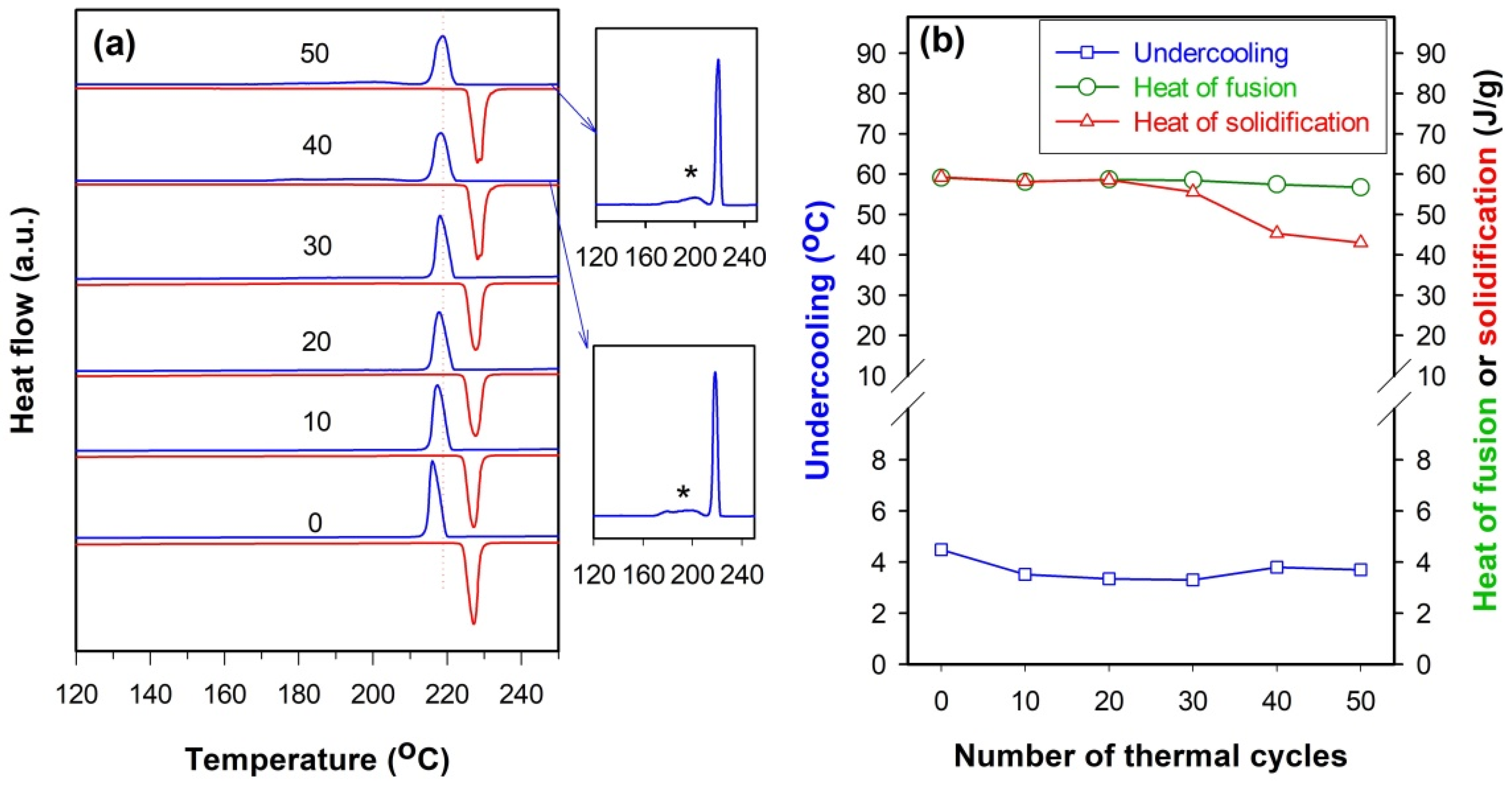 Catalysts 12 00205 g008 550