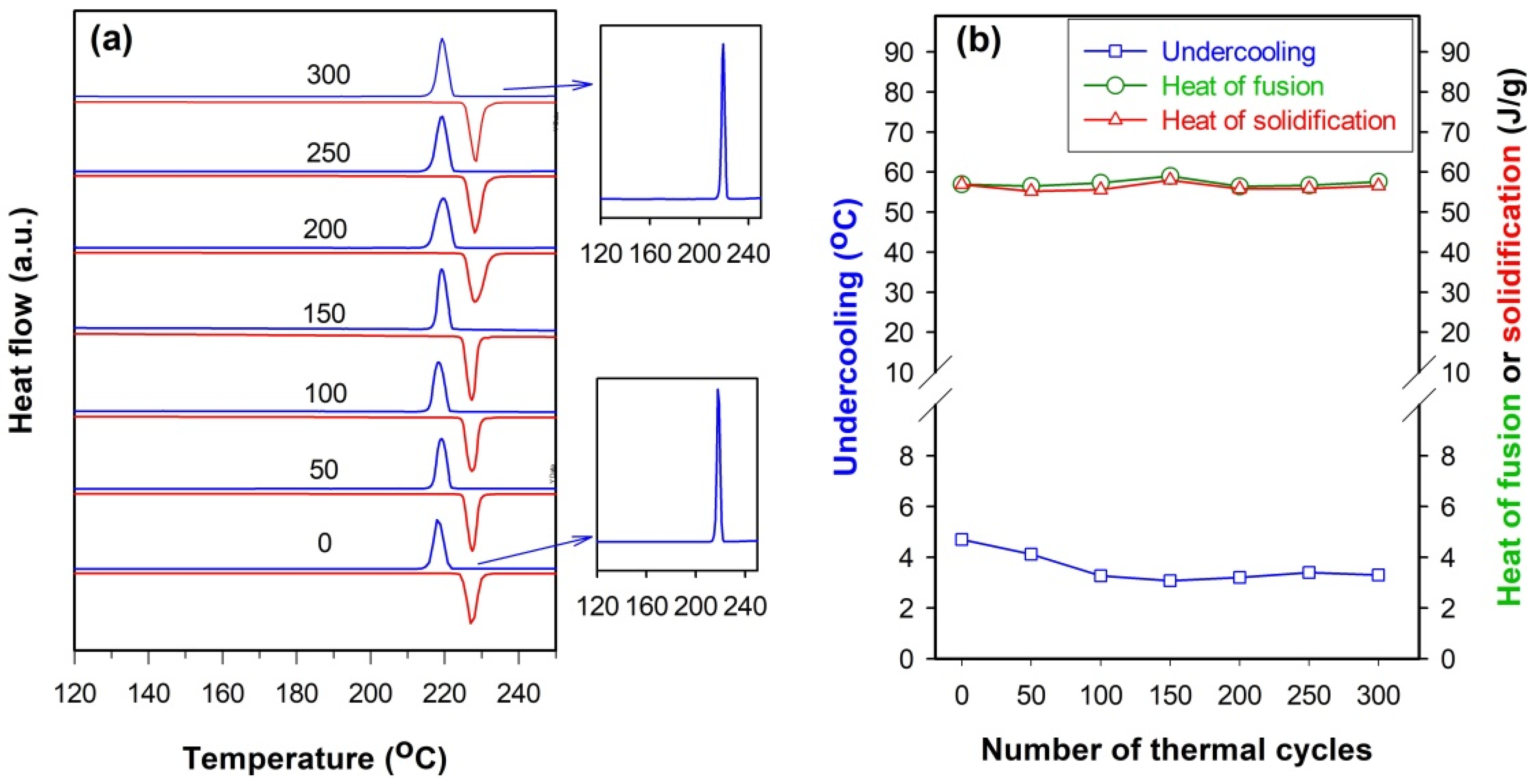 Catalysts 12 00205 g010 550