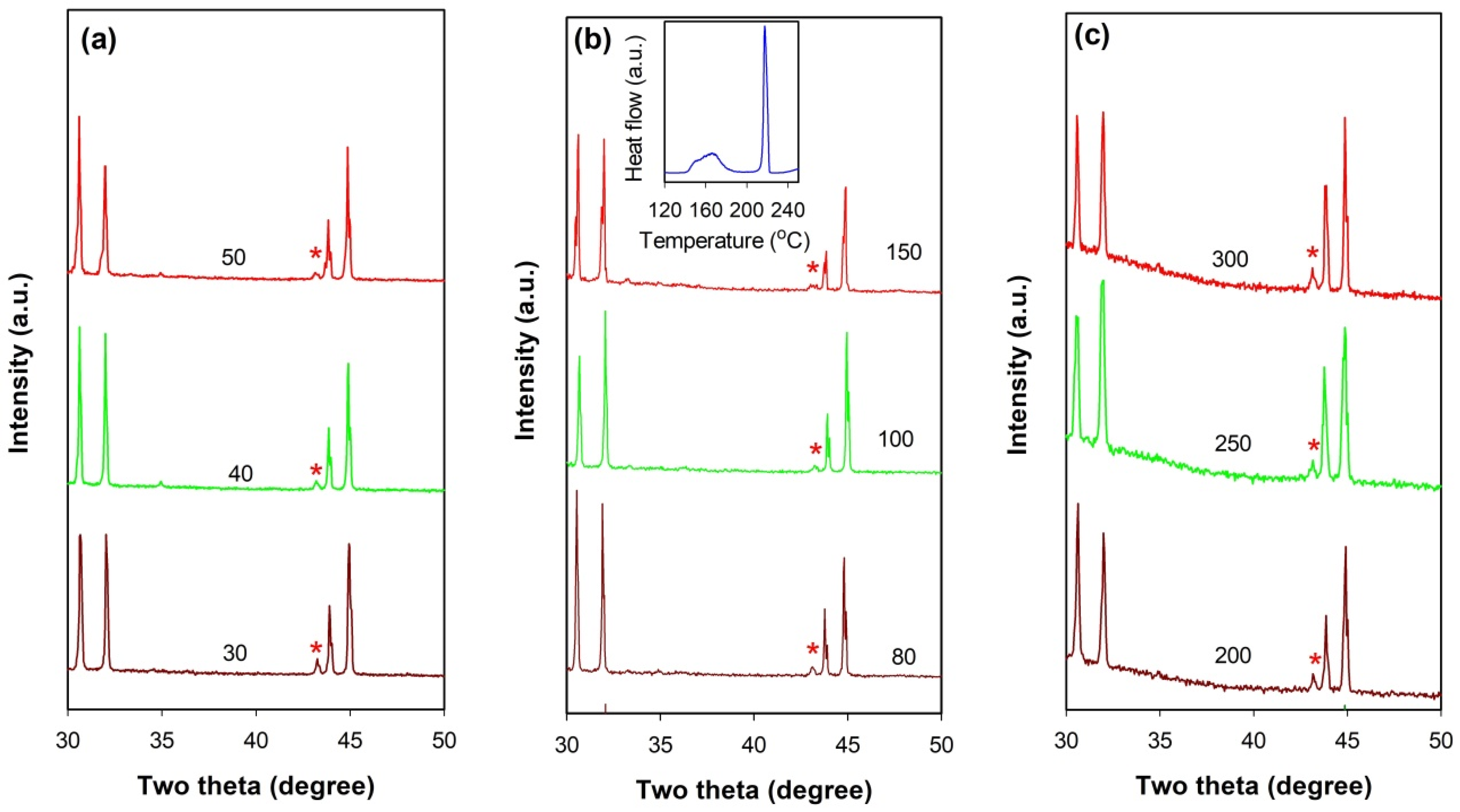Catalysts 12 00205 g011 550