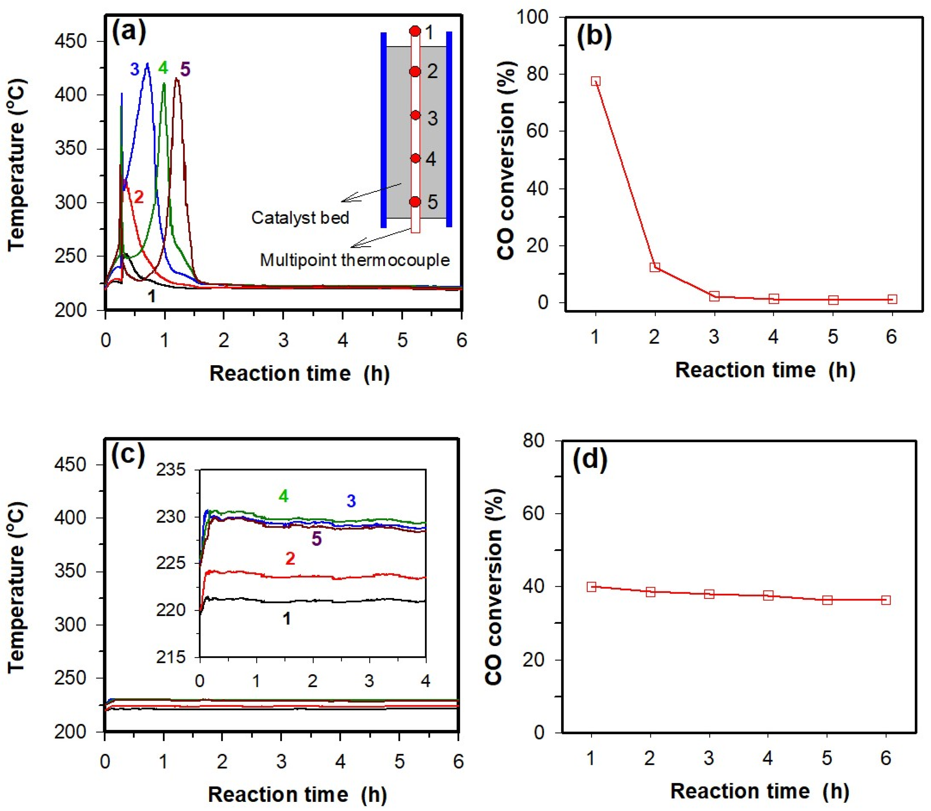 Catalysts 12 00205 g013 550