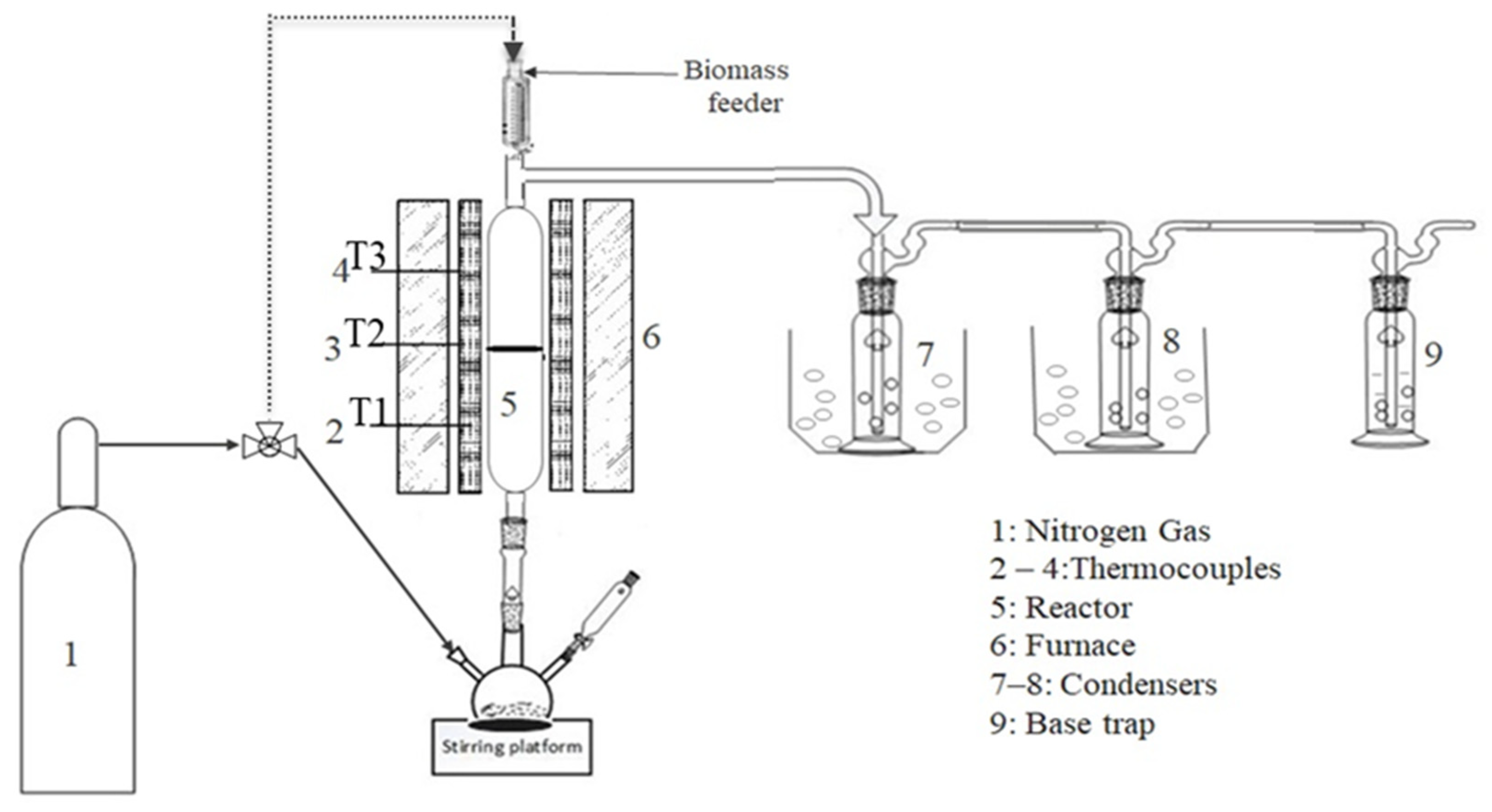 Catalysts 12 00206 g001 550