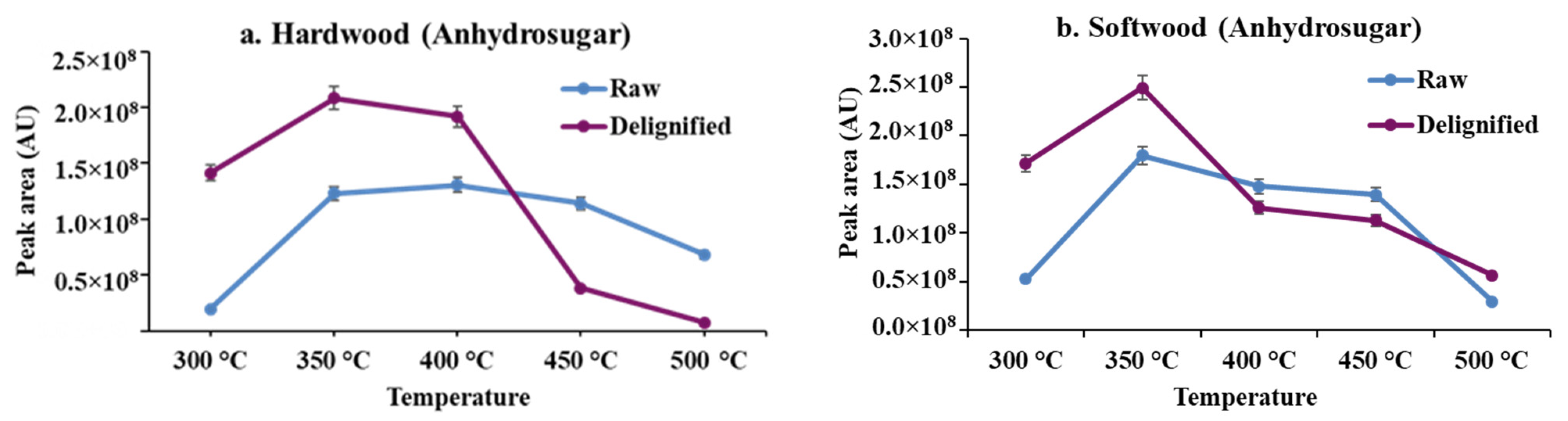 Catalysts 12 00206 g003 550