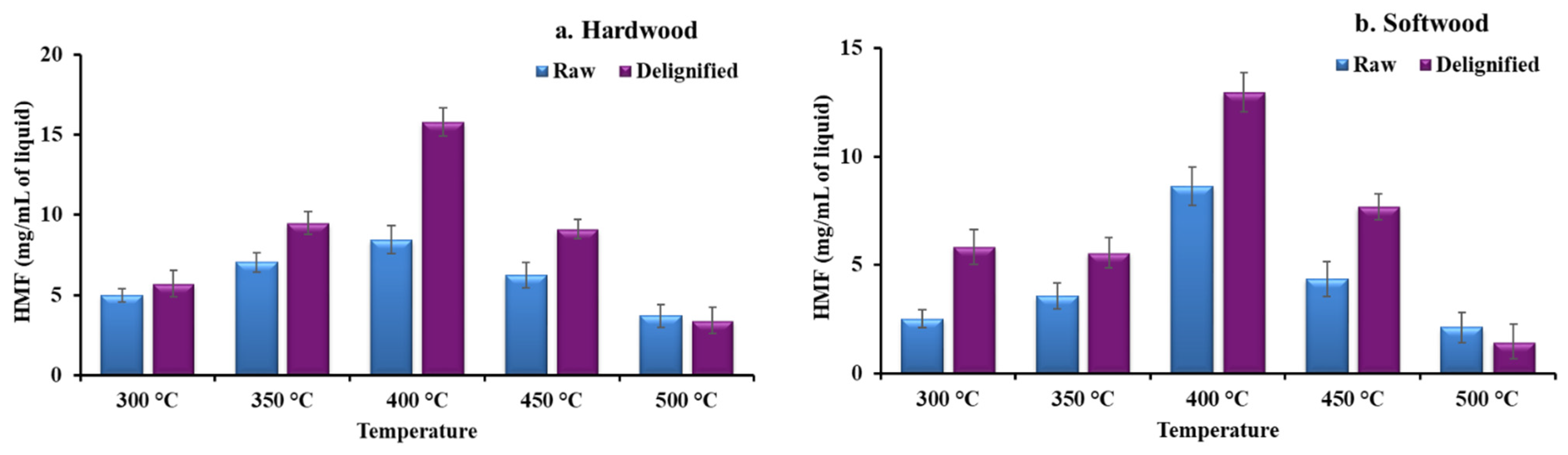 Catalysts 12 00206 g004 550