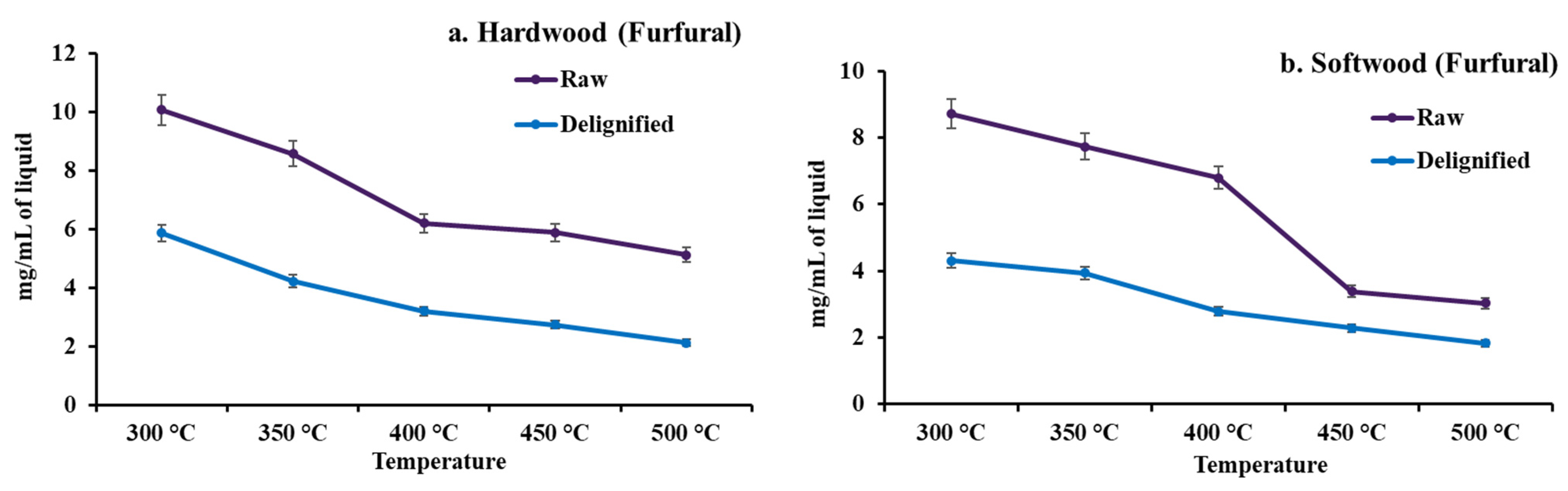 Catalysts 12 00206 g005 550