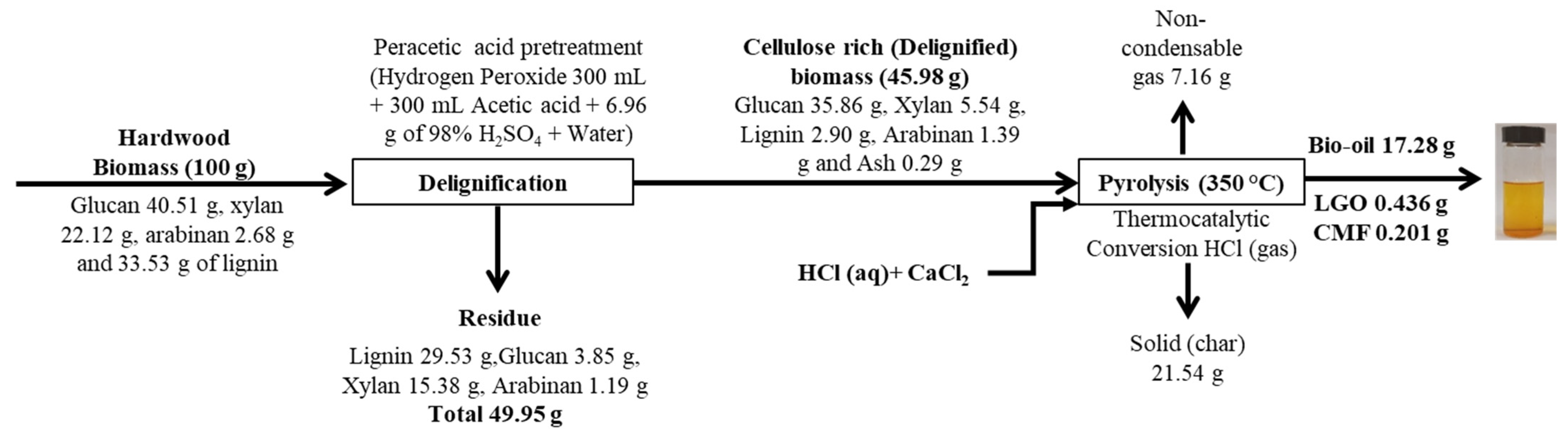 Catalysts 12 00206 g008 550