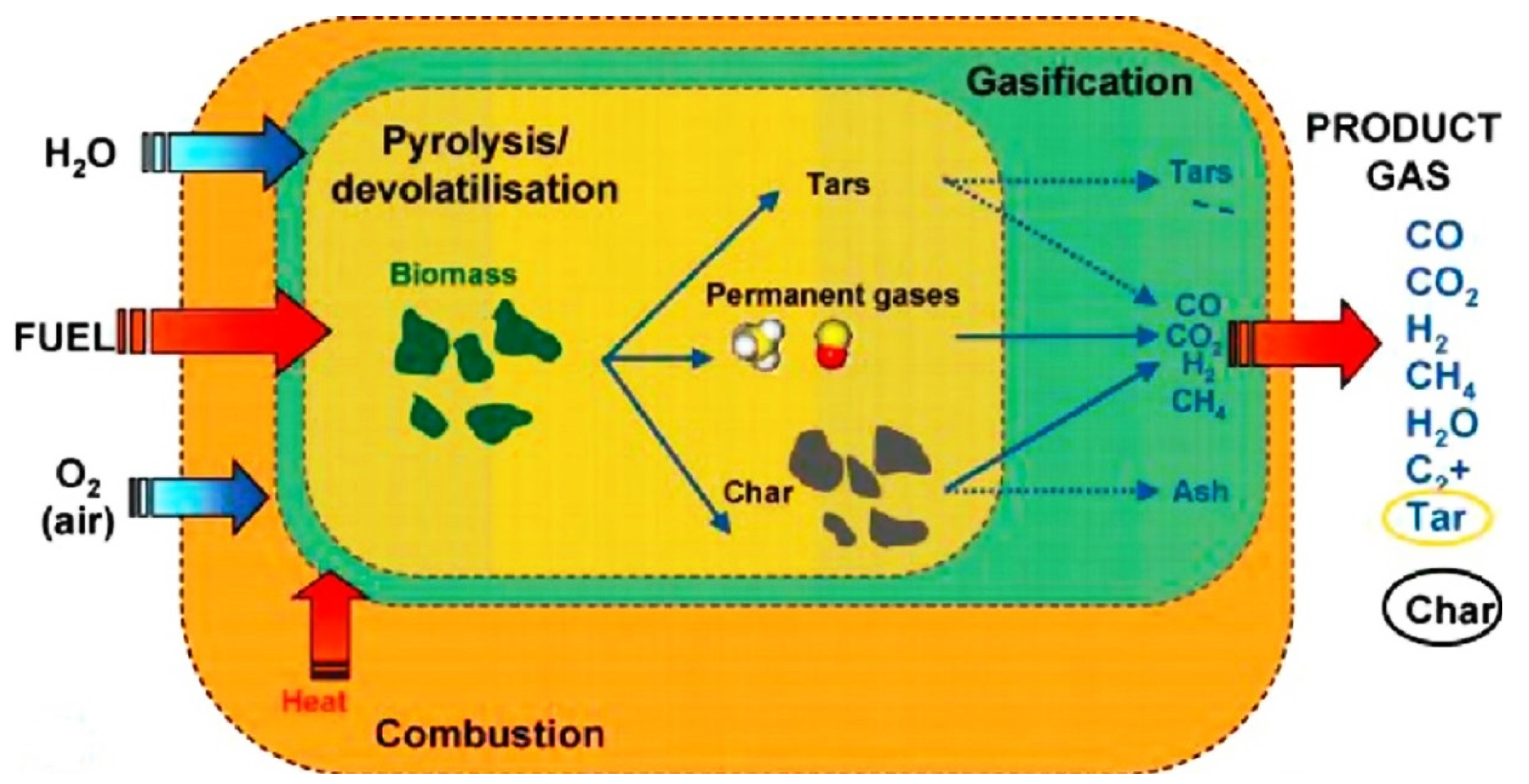 Catalysts | Free Full-Text | Metal-Supported Biochar Catalysts for Catalysts | Free Full-Text | Metal-Supported Biochar Catalysts for
