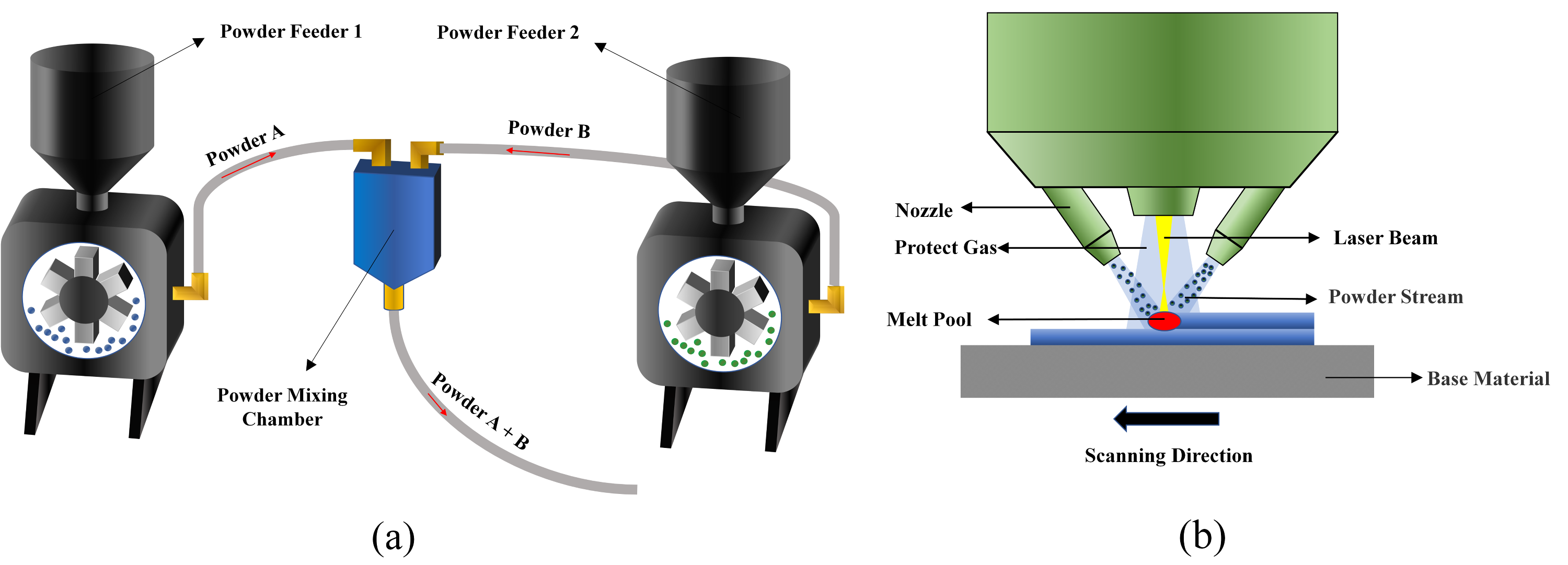 Catalysts 12 00208 g001 550