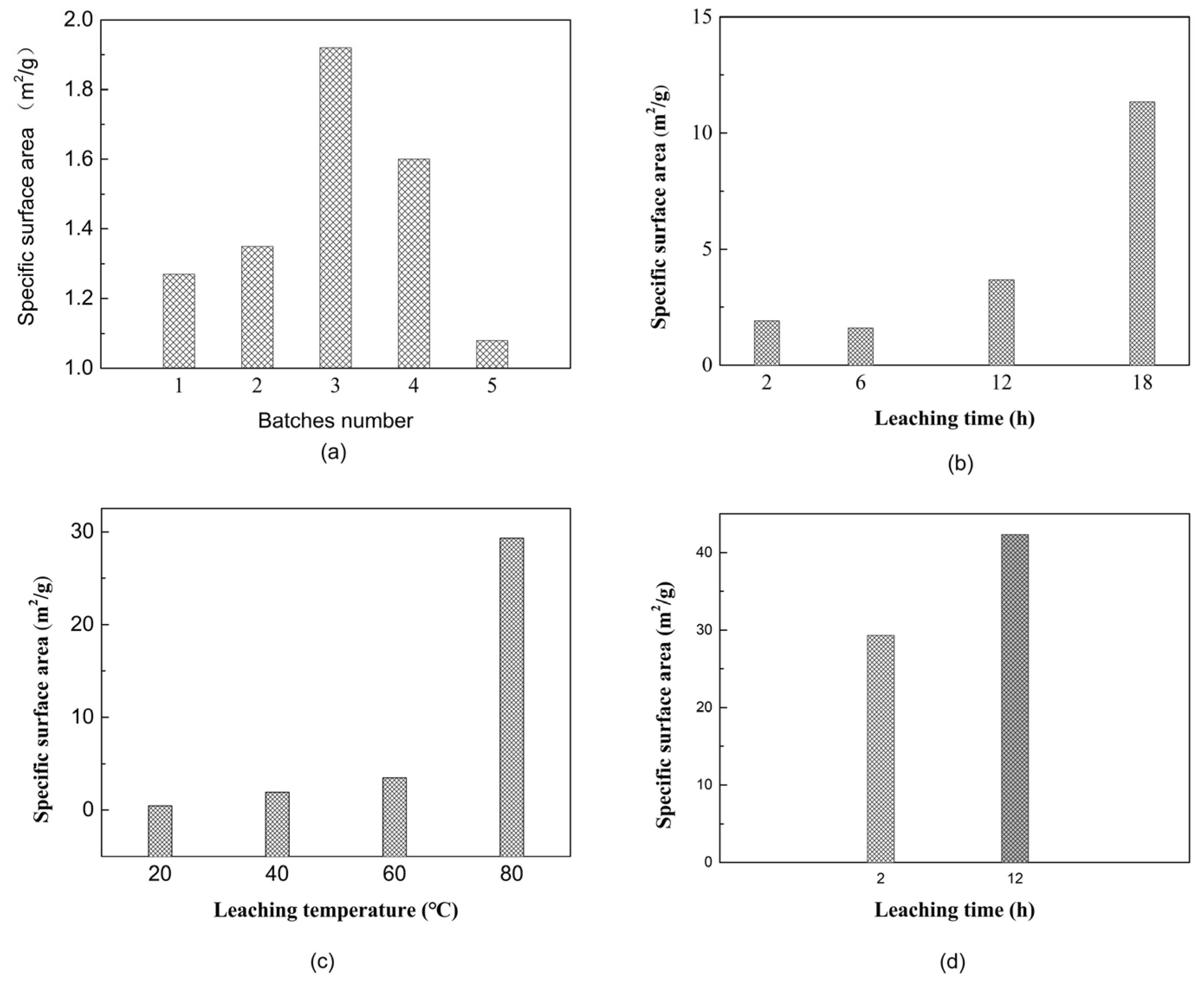 Catalysts 12 00208 g003 550