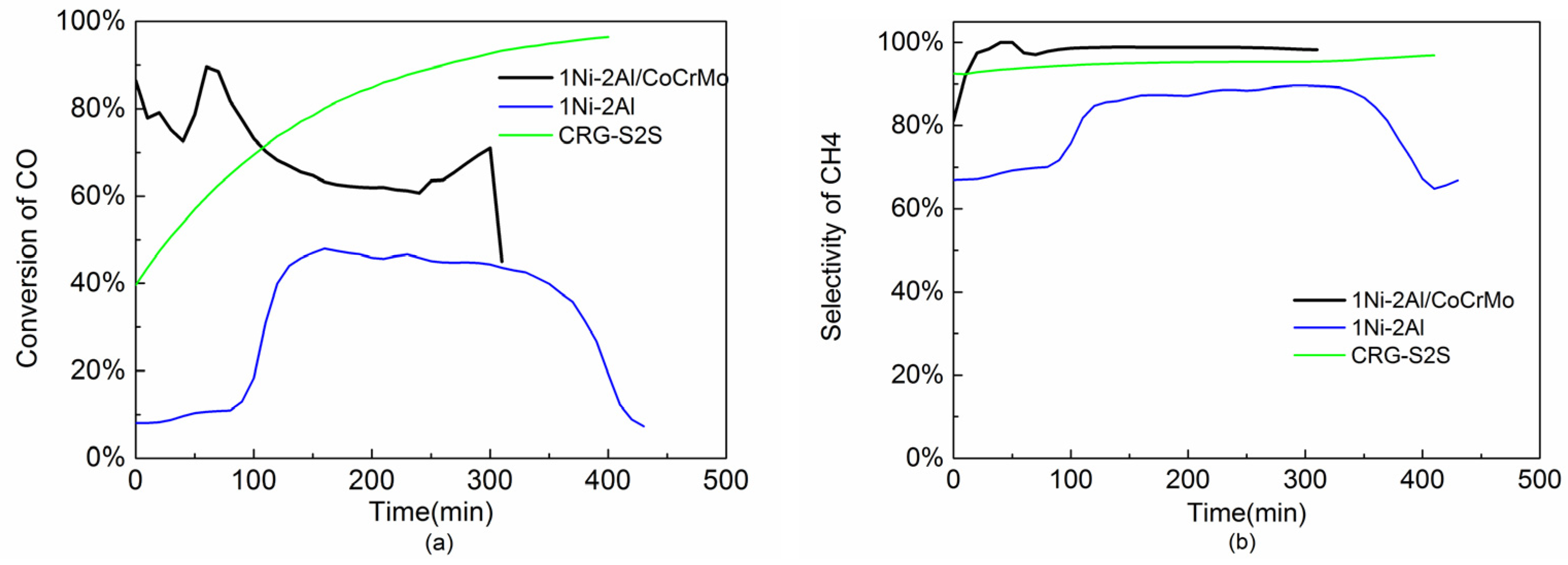Catalysts 12 00208 g009 550