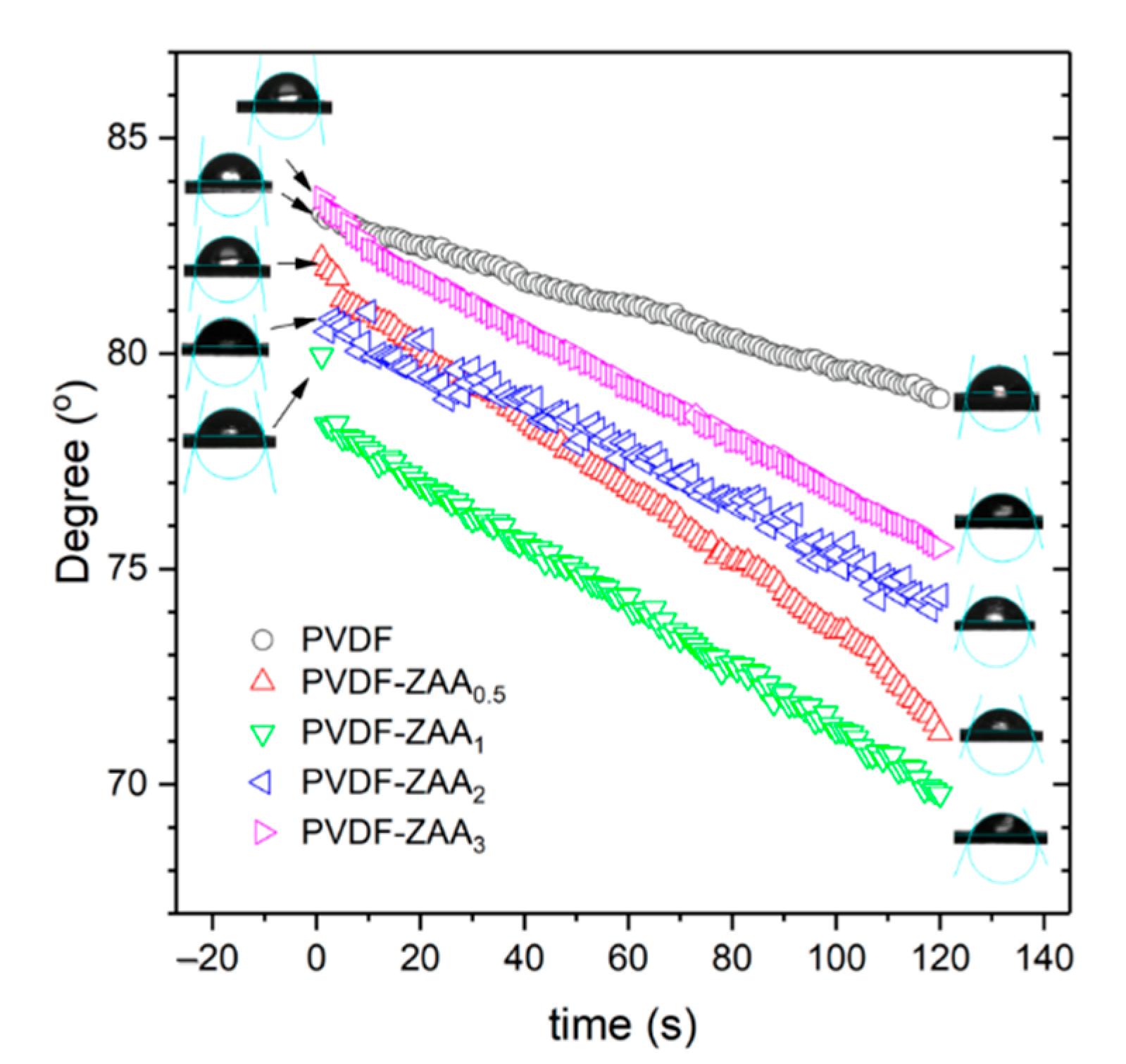 Catalysts 12 00209 g003 Catalysts 12 00209 g003
