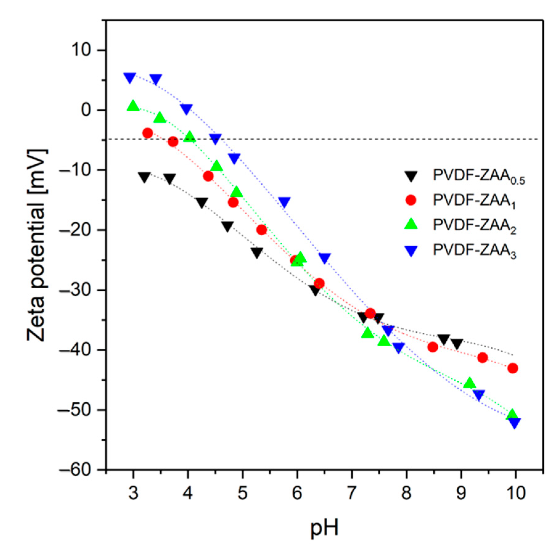 Catalysts 12 00209 g004 Catalysts 12 00209 g004