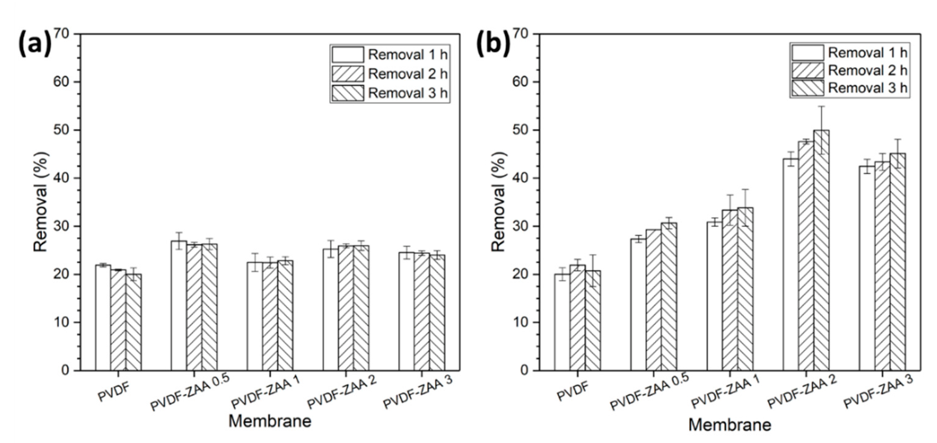 Catalysts 12 00209 g006 Catalysts 12 00209 g006