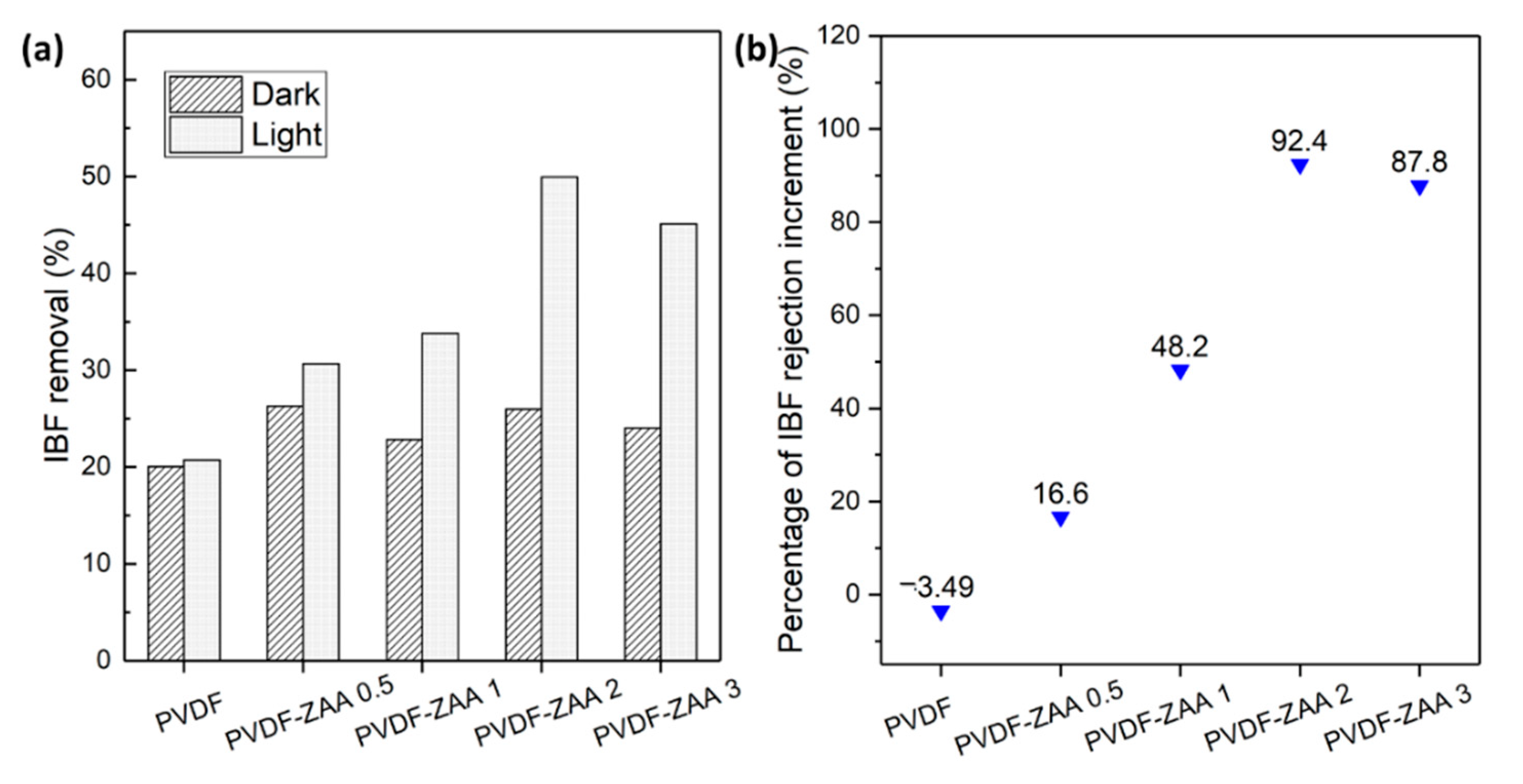 Catalysts 12 00209 g007 Catalysts 12 00209 g007