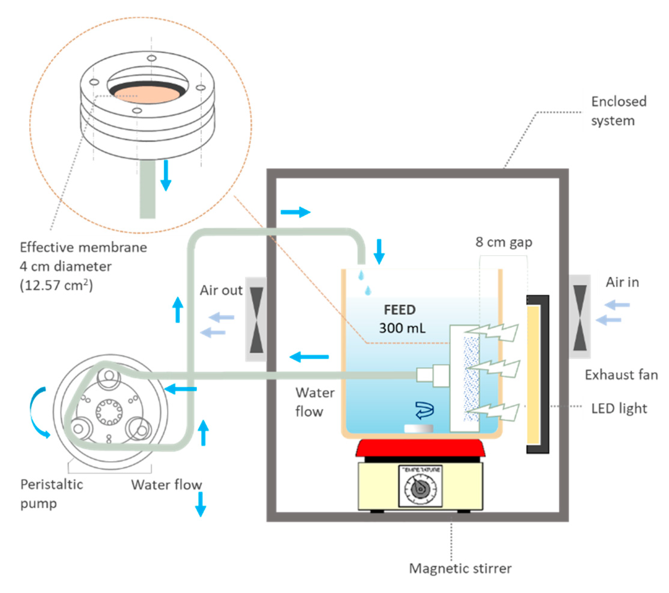 Catalysts 12 00209 g011 Catalysts 12 00209 g011