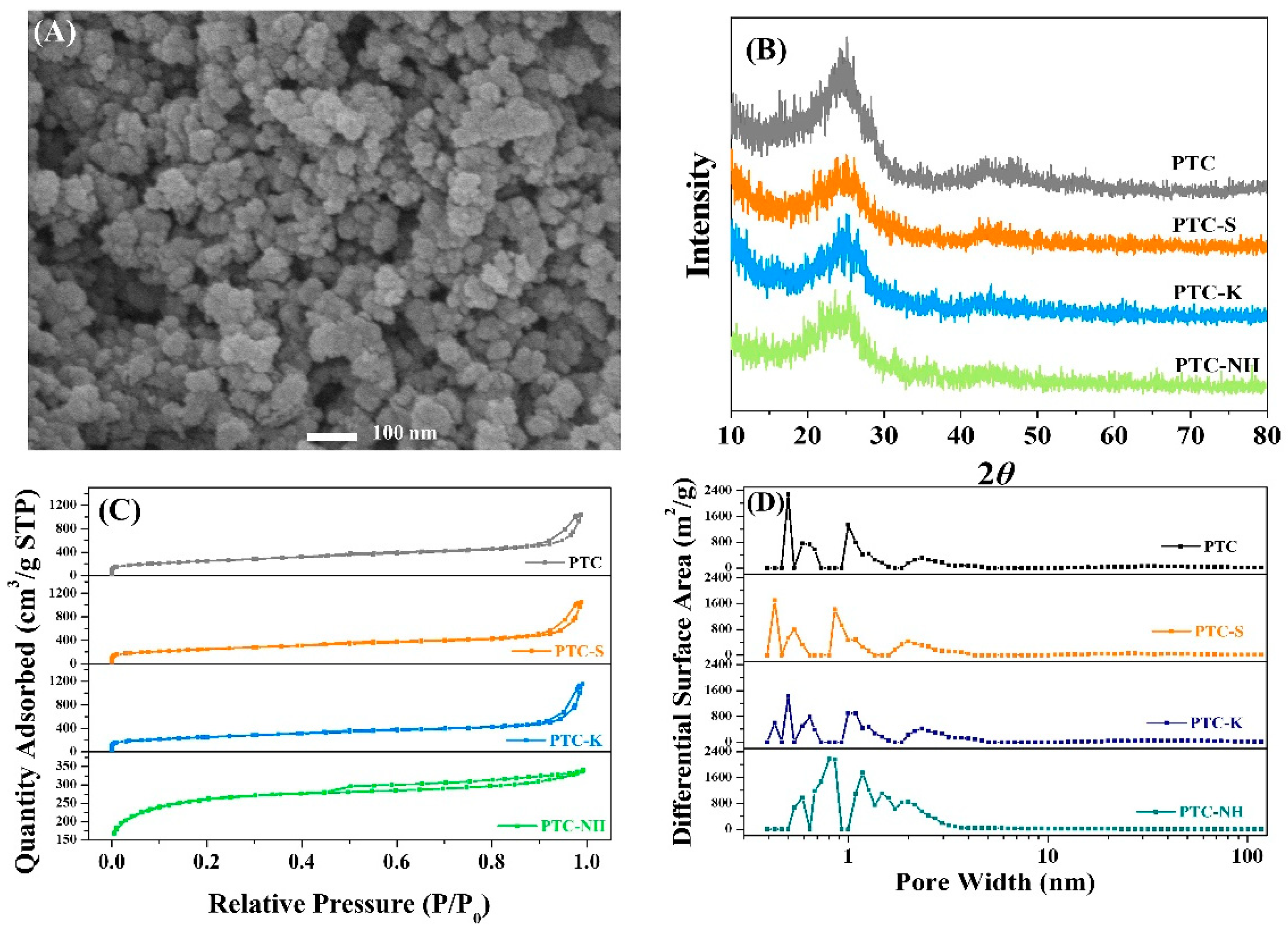 Catalysts 12 00211 g001