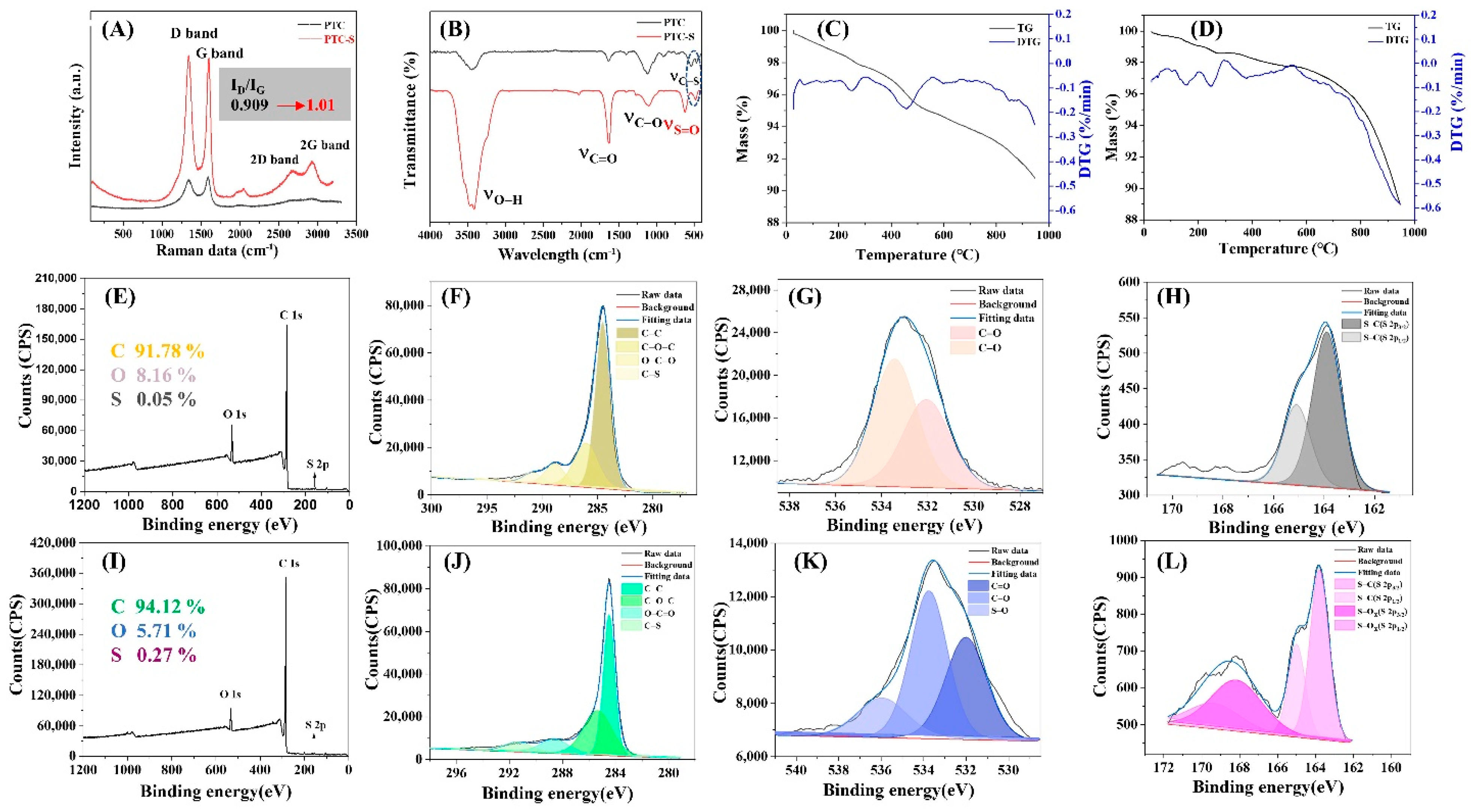 Catalysts 12 00211 g002