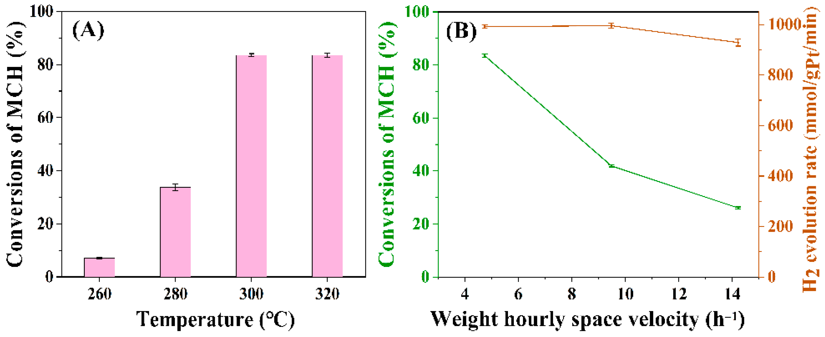 Catalysts 12 00211 g005