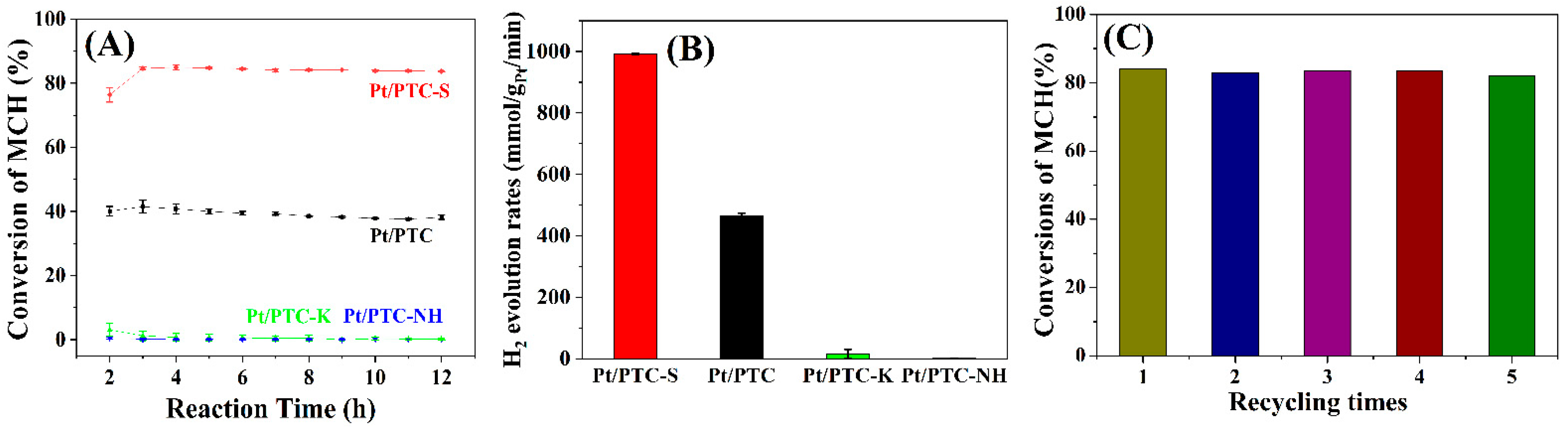 Catalysts 12 00211 g006
