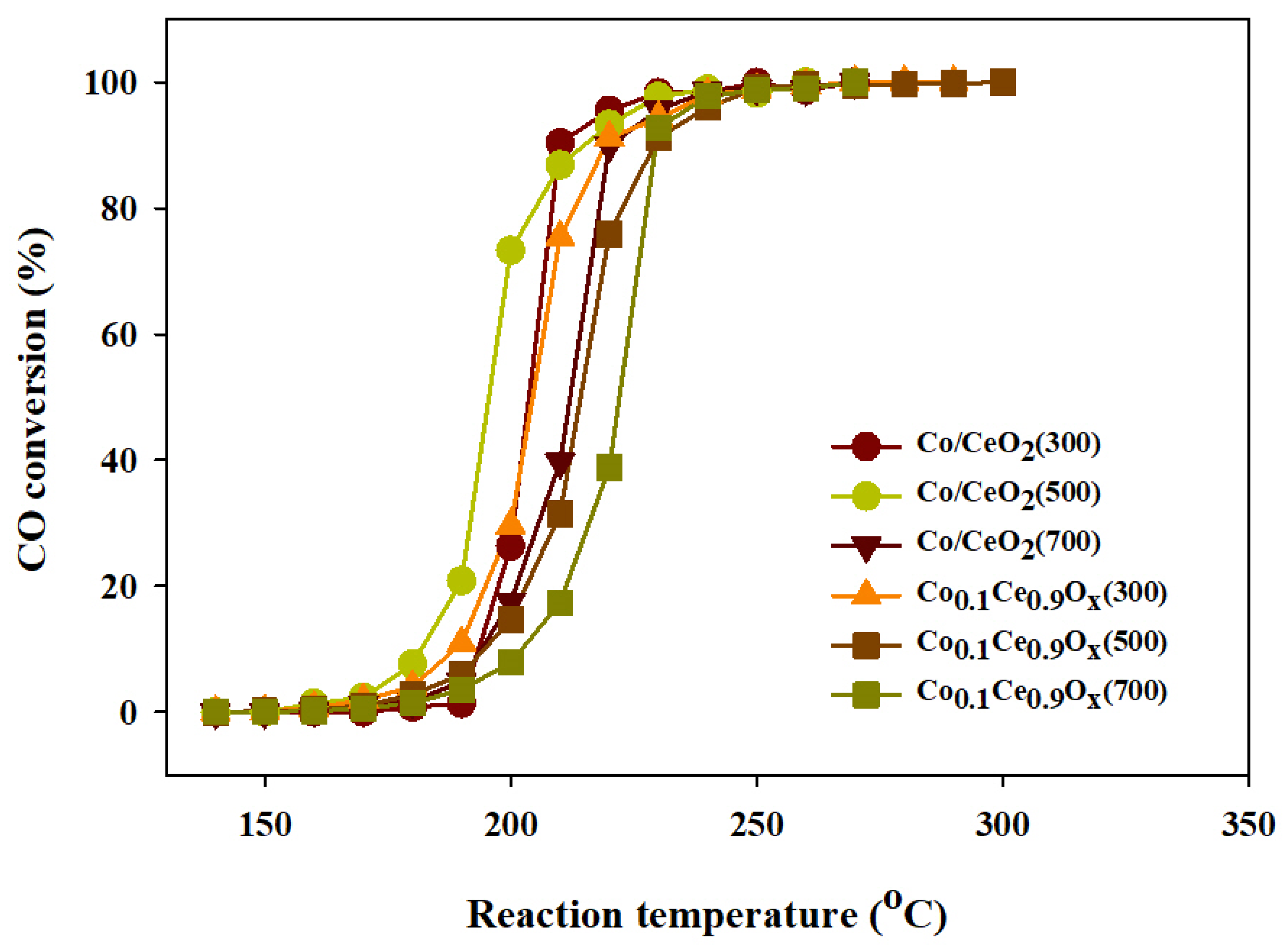 Catalysts 12 00212 g003