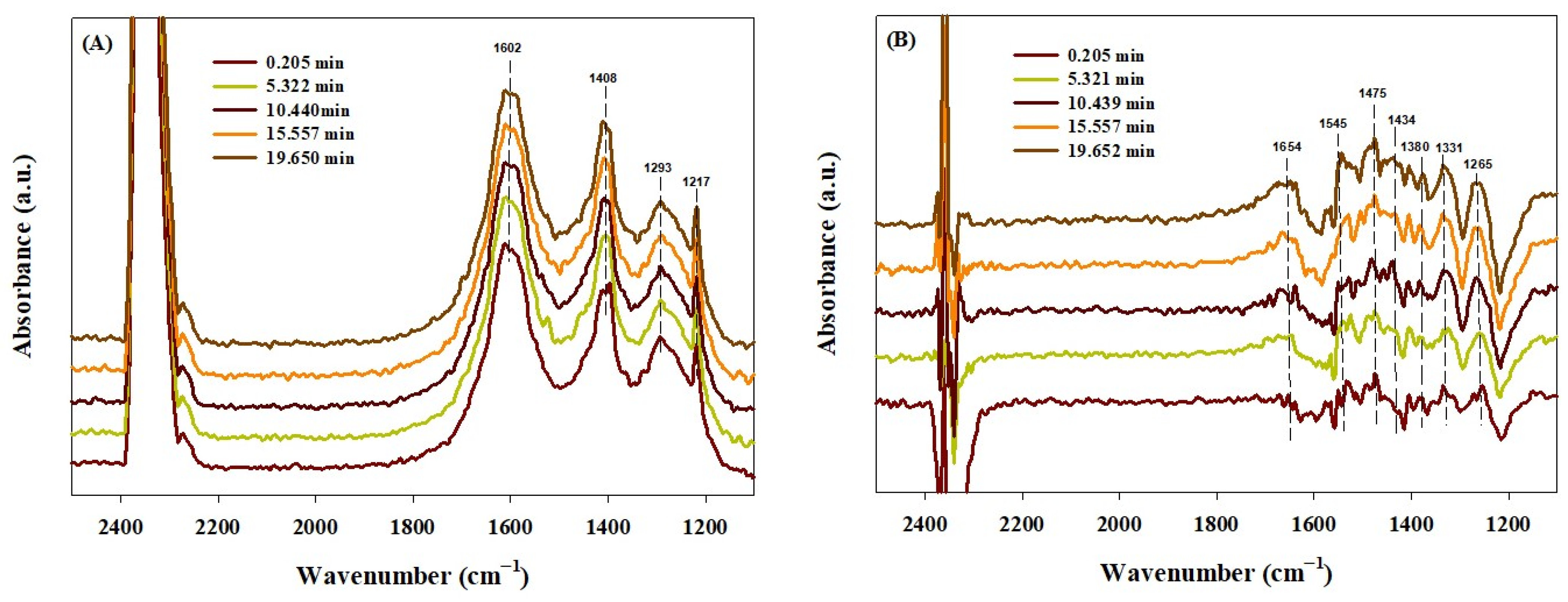 Catalysts 12 00212 g005