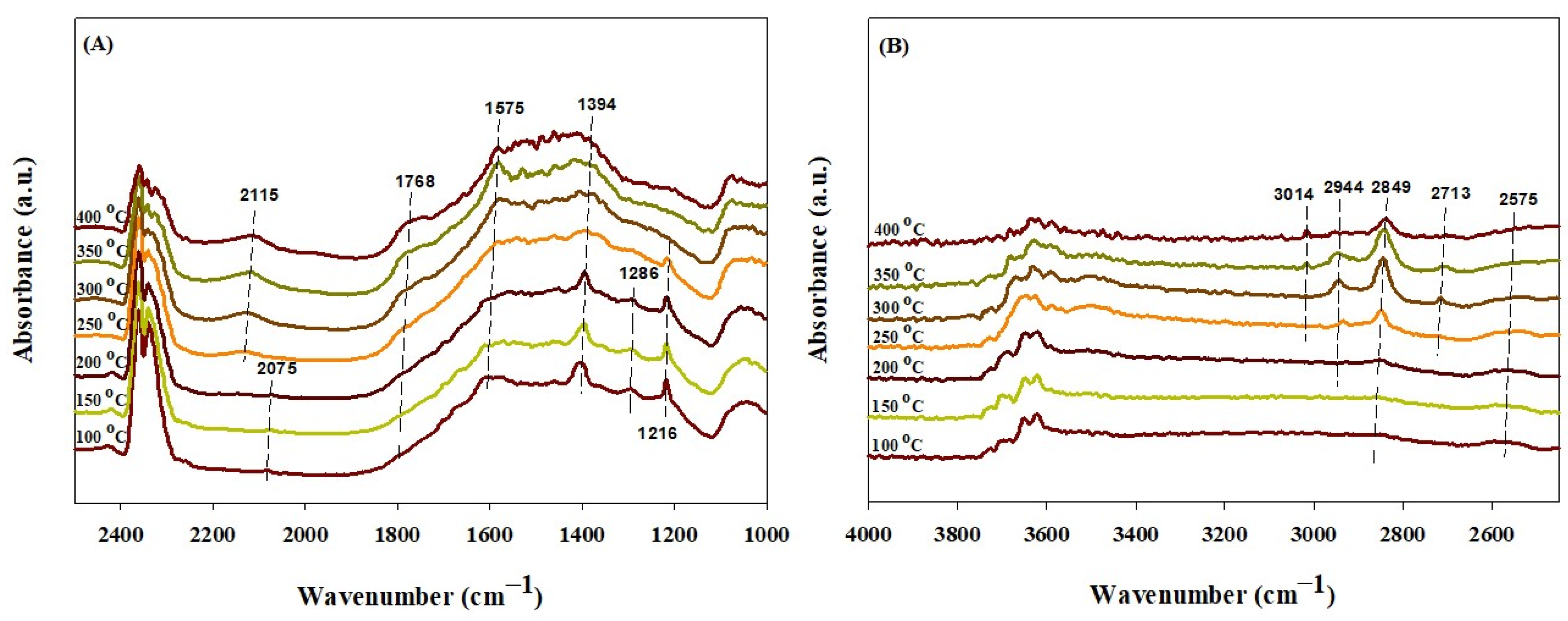Catalysts 12 00212 g006